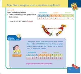 23
¢óêçóç B
Ðüóá øçößá Ý÷åé ï áñéèìüò:
• Åêáôüí ôñßá åêáôïììýñéá ôñåéò ÷éëéÜäåò
äéáêüóéá ôñßá.
Ï áñéèìüò 103.003.203 Ý÷åé 9 øçößá.
Óôïí áñéèìü åêáôüí åöôÜ åêáôïììýñéá ðÝíôå ÷éëéÜäåò
äéáêüóéá äýï (107.005.202) åðáíáëáìâÜíåôáé ôï øçößï
ìçäÝí 4 öïñÝò, ôï øçößï äýï 2 öïñÝò, åíþ ôá øçößá 7
êáé 5 ôá óõíáíôïýìå 1 öïñÜ.
Ðáñáôçñþ üôé ç åêôßìçóç åßíáé óùóôÞ.
Áîßá èÝóçò øçößïõ óôïõò ìåãÜëïõò áñéèìïýò
ÁðÜíôçóç
Üóêçóçò 4â
ôåôñ. åñãáóéþí, óåë. 12
 