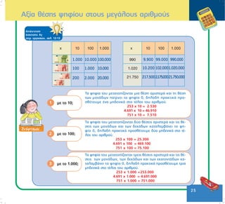 25
ìå ôï 10;
Ôá øçößá ôïõ ìåôáôïðßæïíôáé äýï èÝóåéò áñéóôåñÜ êáé ôéò èÝ-
óåéò ôùí ìïíÜäùí êáé ôùí äåêÜäùí êáôáëáìâÜíåé ôï øç-
ößï 0, äçëáäÞ ðñáêôéêÜ ðñïóèÝôïõìå äýï ìçäåíéêÜ óôï ôÝ-
ëïò ôïõ áñéèìïý.
253 x 100 = 25.300
4.691 x 100 = 469.100
751 x 100 = 75.100
1
ìå ôï 100;
Ôá øçößá ôïõ ìåôáôïðßæïíôáé ôñåéò èÝóåéò áñéóôåñÜ êáé ôéò èÝ-
óåéò ôùí ìïíÜäùí, ôùí äåêÜäùí êáé ôùí åêáôïíôÜäùí êá-
ôáëáìâÜíåé ôï øçößï 0, äçëáäÞ ðñáêôéêÜ ðñïóèÝôïõìå ôñéá
ìçäåíéêÜ óôï ôÝëïò ôïõ áñéèìïý.
253 x 1.000 =253.000
4.691 x 1.000 = 4.691.000
751 x 1.000 = 751.000
2
ìå ôï 1.000;3
Ôá øçößá ôïõ ìåôáôïðßæïíôáé ìéá èÝóç áñéóôåñÜ êáé ôç èÝóç
ôùí ìïíÜäùí ðáßñíåé ôï øçößï 0, äçëáäÞ ðñáêôéêÜ ðñï-
óèÝôïõìå Ýíá ìçäåíéêü óôï ôÝëïò ôïõ áñéèìïý.
253 ÷ 10 = 2.530
4.691 ÷ 10 = 46.910
751 ÷ 10 = 7.510
Áîßá èÝóçò øçößïõ óôïõò ìåãÜëïõò áñéèìïýò
ÁðÜíôçóç
Üóêçóçò 4ã
ôåôñ. åñãáóéþí, óåë. 12-13
 