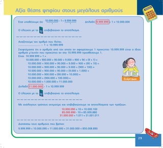 29
¸ôóé õðïèÝôïõìå üôé
7 7
10.000.000 1 9.999.999− = ÄçëáäÞ: 9.999.999 + 1 = 10.000.000
Ï Ýëåã÷ïò ìå ôï åðéâåâáéþíåé ôï áðïôÝëåóìá.
Áíáæçôïýìå ôïí áñéèìü ðïõ ëåßðåé.
............................ – 1 = 10.999.999
Óêåöôüìáóôå üôé ï áñéèìüò áðü ôïí ïðïßï áí áöáéñÝóïõìå 1 ðñïêýðôåé 10.999.999 åßíáé ï ßäéïò
áñéèìüò ì’áõôüí ðïõ ðñïêýðôåé áí óôï 10.999.999 ðñïóèÝóïõìå 1.
Åßíáé 10.999.999 + 1 =
10.000.000 + 900.000 + 90.000 + 9.000 + 900 + 90 + (9 + 1) =
10.000.000 + 900.000 + 90.000 + 9.000 + 900 + (90 + 10) =
10.000.000 + 900.000 + 90.000 + 9.000 + (900 + 100) =
10.000.000 + 900.000 + 90.000 + (9.000 + 1.000) =
10.000.000 + 900.000 + (90.000 + 10.000) =
10.000.000 + (900.000 + 100.000) =
10.000.000 + 1.000.000 = 11.000.000
ÄçëáäÞ 11.000.000 – 1 = 10.999.999
Ï Ýëåã÷ïò ìå ôï åðéâåâáéþíåé ôï áðïôÝëåóìá.
Ìå áíÜëïãïõò ôñüðïõò åêôéìïýìå êáé åðéâåâáéþíïõìå ôá áðïôåëÝóìáôá ôùí ðñÜîåùí.
10.000.090 + 10 = 10.000.100
85.000.890 - 10 = 85.000.880
31.000.000 + 1.011 = 31.001.011
ÄéáôÜóóù ôïõò áñéèìïýò ðïõ âñÞêá:
9.999.999 < 10.000.090 < 11.000.000 < 31.000.000 < 850.008.890
Áîßá èÝóçò øçößïõ óôïõò ìåãÜëïõò áñéèìïýò
 