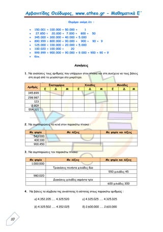Αρβανιτίδης Θεόδωρος, www.atheo.gr - Μαθηματικά Ε΄
 
10
Θυμάμαι ακόμη ότι :
 150.001 = 100.000 + 50.000 + 1
 27.850 = 20.000 + 7.000 + 800 + 50
 345.000 = 300.000 + 40.000 + 5.000
 890.999 = 800.000 + 90.000 + 900 + 90 + 9
 125.000 = 100.000 + 20.000 + 5.000
 100.020 = 100.000 + 20
 999.999 = 900.000 + 90.000 + 9.000 + 900 + 90 + 9
 Κλπ.
Ασκήσεις
1. Να αναλύσεις τους αριθμούς που υπάρχουν στον πίνακα και στη συνέχεια να τους βάλεις
στη σειρά από το μεγαλύτερο στο μικρότερο.
Αριθμός
Εκατομμύρια Χιλιάδες Μονάδες
Ε Δ Μ Ε Δ Μ Ε Δ Μ
345.899
298.987
123
2.909
554.321
…………………………………………………………………………………...........................
2. Να συμπληρώσεις τα κενά στον παρακάτω πίνακα :
Με ψηφία Με λέξεις Με ψηφία και λέξεις
543.000
400.100
900.450
3. Να συμπληρώσεις τον παρακάτω πίνακα:
Με ψηφία Με λέξεις Με ψηφία και λέξεις
1.000.000
Τριακόσιες πενήντα χιλιάδες δύο
550 χιλιάδες 45
980.020
Διακόσιες χιλιάδες σαράντα τρία
600 χιλιάδες 300
4. Να βάλεις τα σύμβολα της ανισότητας ή ισότητας στους παρακάτω αριθμούς :
α) 4.352.205 …… 4.325.520 γ) 4.325.025 …… 4.325.025
β) 4.325.502 …… 4.352.025 δ) 2.600.000 …… 2.601.000
 