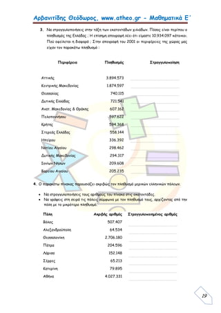 Αρβανιτίδης Θεόδωρος, www.atheo.gr - Μαθηματικά Ε΄
 
19
3. Να στρογγυλοποιήσεις στην τάξη των εκατοντάδων χιλιάδων. Πόσος είναι περίπου ο
πληθυσμός της Ελλάδας ; Η επίσημη απογραφή λέει ότι είμαστε 10.934.097 κάτοικοι.
Πού οφείλεται η διαφορά ; Στην απογραφή του 2001 οι περιφέρειες της χώρας μας
είχαν τον παρακάτω πληθυσμό :
Περιφέρεια Πληθυσμός Στρογγυλοποίηση
Αττικής 3.894.573 ...............................................................................................
Κεντρικής Μακεδονίας 1.874.597 ..............................................................................................
Θεσσαλίας 740.115 ..............................................................................................
Δυτικής Ελλάδας 721.541 ..............................................................................................
Ανατ. Μακεδονίας & Θράκης 607.162 ...............................................................................................
Πελοποννήσου 597.622 ..............................................................................................
Κρήτης 594.368 ..............................................................................................
Στερεάς Ελλάδας 558.144 ..............................................................................................
Ηπείρου 336.392 ...............................................................................................
Νοτίου Αιγαίου 298.462 ..............................................................................................
Δυτικής Μακεδονίας 294.317 ..............................................................................................
Ιονίων Νήσων 209.608 ..............................................................................................
Βορείου Αιγαίου 205.235 ..............................................................................................
4. Ο παρακάτω πίνακας παρουσιάζει ακριβώς τον πληθυσμό μερικών ελληνικών πόλεων.
 Να στρογγυλοποιήσεις τους αριθμούς του πίνακα στις εκατοντάδες.
 Να γράψεις στη σειρά τις πόλεις σύμφωνα με τον πληθυσμό τους, αρχίζοντας από την
πόλη με το μικρότερο πληθυσμό.
Πόλη Ακριβής αριθμός Στρογγυλοποιημένος αριθμός
Βόλος 507.407
...............................................................................................
Αλεξανδρούπολη 64.534
..............................................................................................
Θεσσαλονίκη 2.706.180
..............................................................................................
Πάτρα 204.596
..............................................................................................
Λάρισα 152.148
...............................................................................................
Σέρρες 65.213
..............................................................................................
Κατερίνη 79.895
..............................................................................................
Αθήνα 4.027.331
..............................................................................................
 