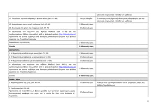 11
ηλικία και το γνωστικό επίπεδο των μαθητών.
11. Πετρέλαιο, ορυκτοί άνθρακες ή φυσικό αέριο; (σελ. 43-44) Να μη διδαχθεί Οι ενότητες αυτές έχουν εξειδικευμένες πληροφορίες για την
ηλικία και το γνωστικό επίπεδο των μαθητών.
12. Ανανεώσιμες και μη πηγές ενέργειας (σελ. 45-46) 2 διδακτικές ώρες
13. Οικονομία στη χρήση της ενέργειας (σελ. 47-49) 1 διδακτική ώρα
Η αξιοποίηση των κειμένων του Βιβλίου Μαθητή (σελ. 12-43) και του
εμπλουτισμένου βιβλίου του μαθητή από το ψηφιακό σχολείο http://ebooks.edu.gr/
προτείνεται να γίνεται εμβόλιμα στα διάφορα μεθοδολογικά βήματα των φύλλων
εργασίας του Τετραδίου Εργασιών.
Ανασκόπηση της ενότητας. 2 διδακτικές ώρες
Σύνολο 9 διδακτικές ώρες
ΘΕΡΜΟΤΗΤΑ
1. Η θερμότητα μεταδίδεται με αγωγή (σελ. 52-53) 2 διδακτικές ώρες
2. Η θερμότητα μεταφέρεται με ρεύματα (σελ. 54-56) 1 διδακτική ώρα
3. Η θερμότητα διαδίδεται με ακτινοβολία (σελ. 57-59) 1 διδακτική ώρα
Η αξιοποίηση των κειμένων του Βιβλίου Μαθητή (σελ. 44-51), και του
εμπλουτισμένου βιβλίου του μαθητή από το ψηφιακό σχολείο http://ebooks.edu.gr/
προτείνεται να γίνεται εμβόλιμα στα διάφορα μεθοδολογικά βήματα των φύλλων
εργασίας του Τετραδίου Εργασιών.
2 διδακτικές ώρες
Σύνολο 6 διδακτικές ώρες
ΕMBIA - ΑΒΙΑ
1. Χαρακτηριστικά της ζωής (σελ. 62-64) 1 διδακτική ώρα Το θέμα αυτό έχει παρουσιαστεί και σε μικρότερες τάξεις στη
Μελέτη Περιβάλλοντος.
2. Το κύτταρο (σελ. 65-68)
Προτείνεται να συζητηθεί ως η βασική μονάδα των ζωντανών οργανισμών, χωρίς
λεπτομερειακή αναφορά στα μέρη του, η οποία θα γίνει στην Βιολογία Α΄
Γυμνασίου.
1 διδακτική ώρα
 