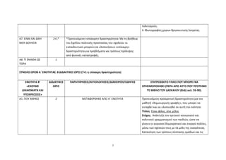 5
πολιτισμούς.
4. Φωτογραφίες χώρων θρησκευτικής λατρείας.
Α7. ΕΙΝΑΙ ΚΑΙ ΔΙΚΗ
ΜΟΥ ΔΟΥΛΕΙΑ
2+1* *Προτεινόμενη «επίκαιρη» δραστηριότητα: Με τη βοήθεια
του Σχεδίου πολιτικής προστασίας του σχολείου οι
εκπαιδευτικοί μπορούν να υλοποιήσουν «επίκαιρη»
δραστηριότητα για προβλήματα και τρόπους πρόληψης
από φυσικές καταστροφές.
Α8. ΤΙ ΕΜΑΘΑ ΩΣ
ΤΩΡΑ
1
ΣΥΝΟΛΟ ΩΡΩΝ Α΄ ΕΝΟΤΗΤΑΣ: 8 ΔΙΔΑΚΤΙΚΕΣ ΩΡΕΣ (7+1 η επίκαιρη δραστηριότητα)
ΕΝΟΤΗΤΑ Β’
«ΕΧΟΥΜΕ
ΔΙΚΑΙΩΜΑΤΑ ΚΑΙ
ΥΠΟΧΡΕΩΣΕΙΣ»
ΔΙΔΑΚΤΙΚΕΣ
ΩΡΕΣ
ΠΑΡΑΤΗΡΗΣΕΙΣ/ΑΙΤΙΟΛΟΓΗΣΕΙΣ/ΔΙΑΧΕΙΡΙΣΗ/ΟΔΗΓΙΕΣ ΕΠΙΠΡΟΣΘΕΤΟ ΥΛΙΚΟ ΠΟΥ ΜΠΟΡΕΙ ΝΑ
ΧΡΗΣΙΜΟΠΟΙΗΘΕΙ (ΠΕΡΑ ΑΠΟ ΑΥΤΟ ΠΟΥ ΠΡΟΤΕΙΝΕΙ
ΤΟ ΒΙΒΛΙΟ ΤΟΥ ΔΑΣΚΑΛΟΥ (ΒτΔ) σελ. 59-90).
Α1. ΠΟΥ ΑΝΗΚΩ 2 ΜΕΤΑΦΕΡΘΗΚΕ ΑΠΟ Α΄ ΕΝΟΤΗΤΑ Προτεινόμενη προαιρετική δραστηριότητα για τον
μαθητή «δημιουργικής γραφής», που μπορεί να
ενταχθεί και να υλοποιηθεί σε αυτή την ενότητα:
Τίτλος: Είσαι φίλος, γίνε μέλος
Στόχος: Ανάπτυξη του κριτικού κοινωνικού και
πολιτικού γραμματισμού των παιδιών, ώστε να
γίνουν οι αυριανοί δημοκρατικοί και ενεργοί πολίτες,
μέσω των σχέσεών τους με τα μέλη της οικογένειας.
Κατανόηση των τρόπους σύστασης ομάδων και τις
 