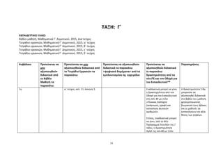 24
ΤΑΞΗ: Γ΄
ΕΚΠΑΙΔΕΥΤΙΚΟ ΥΛΙΚΟ:
Βιβλίο μαθητή, Μαθηματικά Γ΄ Δημοτικού, 2015, ένα τεύχος
Τετράδιο εργασιών, Μαθηματικά Γ΄ Δημοτικού, 2015, α΄ τεύχος
Τετράδιο εργασιών, Μαθηματικά Γ΄ Δημοτικού, 2015, β΄ τεύχος
Τετράδιο εργασιών, Μαθηματικά Γ΄ Δημοτικού, 2015, γ΄ τεύχος
Τετράδιο εργασιών, Μαθηματικά Γ΄ Δημοτικού, 2015, δ΄ τεύχος
Κεφάλαιο Προτείνεται να
μην
αξιοποιηθούν
διδακτικά από
το Βιβλίο
Μαθητή τα
παρακάτω:
Προτείνεται να μην
αξιοποιηθούν διδακτικά από
το Τετράδιο Εργασιών τα
παρακάτω:
Προτείνεται να αξιοποιηθούν
διδακτικά τα παρακάτω
«ψηφιακά δομήματα» από τα
εμπλουτισμένα σχ. εγχειρίδια
Προτείνεται να
αξιοποιηθούν διδακτικά
οι παρακάτω
δραστηριότητες από τα
νέα ΠΣ και τον Οδηγό για
τον Εκπαιδευτικό**
Παρατηρήσεις
1ο α΄ τεύχος, σελ. 11, άσκηση 5 Εναλλακτικά μπορεί να γίνει
η δραστηριότητα από τον
Οδηγό για τον Εκπαιδευτικό
στη σελ. 84 με τίτλο
«Πίνακας Gattegno
(ανάγνωση, γραφή και
κατανόηση φυσικών
αριθμών)».
Επίσης, εναλλακτικά μπορεί
να γίνει, από το Νέο
Πρόγραμμα Σπουδών της Γ΄
τάξης, η δραστηριότητα
ΑρΔ2 της σελ.80 με τίτλο
Η δραστηριότητα 5 θα
μπορούσε να
αξιοποιηθεί διδακτικά
στο βιβλίο του μαθητή,
χρησιμοποιώντας
βιωματικά τους άβακες
και οι μαθητές να
κατανοήσουν την αξία
θέσης των ψηφίων.
 