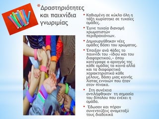 *Δραστηριότητες
και παιχνίδια
γνωριμίας
• Καθισμένη σε κύκλο όλη η
τάξη χωρίστηκε σε τυχαίες
ομάδες.
• Έγινε τυχαία διανομή
χρωματιστών
περιβραχιόνιων.
• Δημιουργήθηκαν νέες
ομάδες βάσει του χρώματος.
• Έπαιξαν ανά 4άδες το
παιχνίδι του «ίδιου και του
διαφορετικού,» όπου
κατέγραφε ο αρχηγός της
κάθε ομάδας τα κοινά αλλά
και τα διαφορετικά
χαρακτηριστικά κάθε
μέλους, βάσει μιας κοινής
λίστας εννοιών που ήταν
στον πίνακα.
• Στη συνέχεια
αντιλήφθηκαν τη σημασία
του δίπολου που ενέχει η
ομάδα.
• Έδωσαν και πήραν
συνεντεύξεις αναμεταξύ
τους διαδοχικά.
 