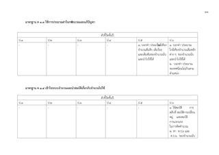 ๑๑
มาตรฐาน ค ๑.๓ ใชการประมาณคาในการคํานวณและแกปญหา
มาตรฐาน ค ๑.๔ เขาใจระบบจํานวนและนําสมบัติเกี่ยวกับจํานวนไปใช
ตัวชี้วัดชั้นป
ป.1 ป.2 ป.3 ป.4 ป.5 ป.6
- - - - ๑. บอกคา ประมาณใกลเคียง
จํานวนเต็มสิบ เต็มรอย
และเต็มพันของจํานวนนับ
และนําไปใชได
๑. บอกคา ประมาณ
ใกลเคียงจํานวนเต็มหลัก
ตาง ๆ ของจํานวนนับ
และนําไปใชได
๒. บอกคา ประมาณ
ของทศนิยมไมเกินสาม
ตําแหนง
ตัวชี้วัดชั้นป
ป.1 ป.2 ป.3 ป.4 ป.5 ป.6
- - - - - ๑. ใชสมบัติ การ
สลับที่ สมบัติการเปลี่ยน
หมู และสมบัติ
การแจกแจง
ในการคิดคํานวณ
๒. หา ห.ร.ม และ
ค.ร.น. ของจํานวนนับ
 