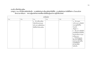 ๒๓
สาระที่ ๒ ชีวิตกับสิ่งแวดลอม
มาตรฐาน ว ๒.๑ เขาใจสิ่งแวดลอมในทองถิ่น ความสัมพันธระหวางสิ่งแวดลอมกับสิ่งมีชีวิต ความสัมพันธระหวางสิ่งมีชีวิตตาง ๆ ในระบบนิเวศ
มีกระบวนการสืบเสาะ หาความรูและจิตวิทยาศาสตรสื่อสารสิ่งที่เรียนรูและนําความรูไปใชประโยชน
ตัวชี้วัดชั้นป
ป.1 ป.2 ป.3 ป.4 ป.5 ป.6
- - ๑. สํารวจสิ่งแวดลอม
ในทองถิ่นของตนและ
อธิบายความสัมพันธของ
สิ่งมีชีวิตกับสิ่งแวดลอม
- - ๑. สํารวจและ
อภิปรายความ สัมพันธ
ของกลุมสิ่งมีชีวิต
ในแหลง
ที่อยูตาง ๆ
๒. อธิบายความสัมพันธ
ของสิ่งมีชีวิตกับสิ่งมีชีวิต
ในรูปของโซอาหารและ
สายใยอาหาร
๓. สืบคนขอมูลและ
อธิบายความสัมพันธ
ระหวางการดํารงชีวิต
ของสิ่งมีชีวิตกับ
สภาพแวดลอม
ในทองถิ่น
 
