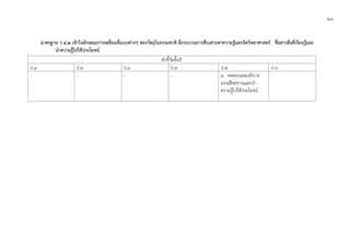 ๒๘
มาตรฐาน ว ๔.๒ เขาใจลักษณะการเคลื่อนที่แบบตางๆ ของวัตถุในธรรมชาติ มีกระบวนการสืบเสาะหาความรูและจิตวิทยาศาสตร สื่อสารสิ่งที่เรียนรูและ
นําความรูไปใชประโยชน
ตัวชี้วัดชั้นป
ป.1 ป.2 ป.3 ป.4 ป.5 ป.6
- - - - ๑. ทดลองและอธิบาย
แรงเสียดทานและนํา
ความรูไปใชประโยชน
-
 