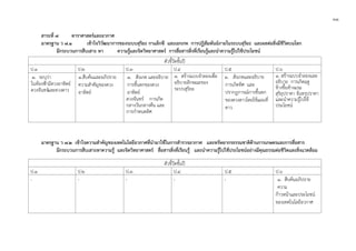 ๓๑
สาระที่ ๗ ดาราศาสตรและอวกาศ
มาตรฐาน ว ๗.๑ เขาใจวิวัฒนาการของระบบสุริยะ กาแล็กซี และเอกภพ การปฏิสัมพันธภายในระบบสุริยะ และผลตอสิ่งมีชีวิตบนโลก
มีกระบวนการสืบเสาะ หา ความรูและจิตวิทยาศาสตร การสื่อสารสิ่งที่เรียนรูและนําความรูไปใชประโยชน
มาตรฐาน ว ๗.๒ เขาใจความสําคัญของเทคโนโลยีอวกาศที่นํามาใชในการสํารวจอวกาศ และทรัพยากรธรรมชาติดานการเกษตรและการสื่อสาร
มีกระบวนการสืบเสาะหาความรู และจิตวิทยาศาสตร สื่อสารสิ่งที่เรียนรู และนําความรูไปใชประโยชนอยางมีคุณธรรมตอชีวิตและสิ่งแวดลอม
ตัวชี้วัดชั้นป
ป.1 ป.2 ป.3 ป.4 ป.5 ป.6
๑. ระบุวา
ในทองฟามีดวงอาทิตย
ดวงจันทรและดวงดาว
๑.สืบคนและอภิปราย
ความสําคัญของดวง
อาทิตย
๑. สังเกต และอธิบาย
การขึ้นตกของดวง
อาทิตย
ดวงจันทร การเกิด
กลางวันกลางคืน และ
การกําหนดทิศ
๑. สรางแบบจําลองเพื่อ
อธิบายลักษณะของ
ระบบสุริยะ
๑. สังเกตและอธิบาย
การเกิดทิศ และ
ปรากฏการณการขึ้นตก
ของดวงดาวโดยใชแผนที่
ดาว
๑. สรางแบบจําลองและ
อธิบาย การเกิดฤดู
ขางขึ้นขางแรม
สุริยุปราคา จันทรุปราคา
และนําความรูไปใช
ประโยชน
ตัวชี้วัดชั้นป
ป.1 ป.2 ป.3 ป.4 ป.5 ป.6
- - - - - ๑. สืบคนอภิปราย
ความ
กาวหนาและประโยชน
ของเทคโนโลยีอวกาศ
 