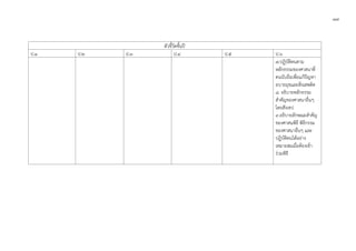 ๓๗
ตัวชี้วัดชั้นป
ป.1 ป.2 ป.3 ป.4 ป.5 ป.6
7.ปฏิบัติตนตาม
หลักธรรมของศาสนาที่
ตนนับถือเพื่อแกปญหา
อบายมุขและสิ่งเสพติด
๘. อธิบายหลักธรรม
สําคัญของศาสนาอื่นๆ
โดยสังเขป
๙.อธิบายลักษณะสําคัญ
ของศาสนพิธี พิธีกรรม
ของศาสนาอื่นๆ และ
ปฏิบัติตนไดอยาง
เหมาะสมเมื่อตองเขา
รวมพิธี
 