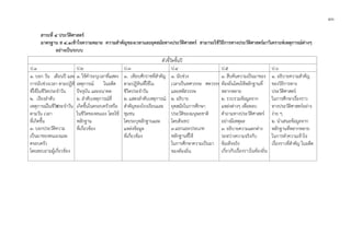 ๔๓
สาระที่ ๔ ประวัติศาสตร
มาตรฐาน ส ๔.๑เขาใจความหมาย ความสําคัญของเวลาและยุคสมัยทางประวัติศาสตร สามารถใชวิธีการทางประวัติศาสตรมาวิเคราะหเหตุการณตางๆ
อยางเปนระบบ
ตัวชี้วัดชั้นป
ป.1 ป.2 ป.3 ป.4 ป.5 ป.6
๑. บอก วัน เดือนป และ
การนับชวงเวลา ตามปฏิทิ
ที่ใชในชีวิตประจําวัน
๒. เรียงลําดับ
เหตุการณในชีวิตประจําวัน
ตามวัน เวลา
ที่เกิดขึ้น
๓. บอกประวัติความ
เปนมาของตนเองและ
ครอบครัว
โดยสอบถามผูเกี่ยวของ
๑. ใชคําระบุเวลาที่แสดง
เหตุการณ ในอดีต
ปจจุบัน และอนาคต
๒. ลําดับเหตุการณที่
เกิดขึ้นในครอบครัวหรือ
ในชีวิตของตนเอง โดยใช
หลักฐาน
ที่เกี่ยวของ
๑. เทียบศักราชที่สําคัญ
ตามปฏิทินที่ใชใน
ชีวิตประจําวัน
๒. แสดงลําดับเหตุการณ
สําคัญของโรงเรียนและ
ชุมชน
โดยระบุหลักฐานและ
แหลงขอมูล
ที่เกี่ยวของ
๑. นับชวง
เวลาเปนทศวรรษ ศตวรรษ
และสหัสวรรษ
๒. อธิบาย
ยุคสมัยในการศึกษา
ประวัติของมนุษยชาติ
โดยสังเขป
๓.แยกแยะประเภท
หลักฐานที่ใช
ในการศึกษาความเปนมา
ของทองถิ่น
๑. สืบคนความเปนมาของ
ทองถิ่นโดยใชหลักฐานที่
หลากหลาย
๒. รวบรวมขอมูลจาก
แหลงตางๆ เพื่อตอบ
คําถามทางประวัติศาสตร
อยางมีเหตุผล
๓. อธิบายความแตกตาง
ระหวางความจริงกับ
ขอเท็จจริง
เกี่ยวกับเรื่องราวในทองถิ่น
๑. อธิบายความสําคัญ
ของวิธีการทาง
ประวัติศาสตร
ในการศึกษาเรื่องราว
ทางประวัติศาสตรอยาง
งาย ๆ
๒. นําเสนอขอมูลจาก
หลักฐานที่หลากหลาย
ในการทําความเขาใจ
เรื่องราวที่สําคัญ ในอดีต
 