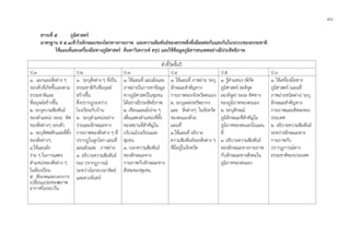 ๔๖
สาระที่ ๕ ภูมิศาสตร
มาตรฐาน ส ๕.๑เขาใจลักษณะของโลกทางกายภาพ และความสัมพันธของสรรพสิ่งซึ่งมีผลตอกันและกันในระบบของธรรมชาติ
ใชแผนที่และเครื่องมือทางภูมิศาสตร คนหาวิเคราะห สรุป และใชขอมูลภูมิสารสนเทศอยางมีประสิทธิภาพ
ตัวชี้วัดชั้นป
ป.1 ป.2 ป.3 ป.4 ป.5 ป.6
๑. แยกแยะสิ่งตาง ๆ
รอบตัวที่เกิดขึ้นเองตาม
ธรรมชาติและ
ที่มนุษยสรางขึ้น
๒. ระบุความสัมพันธ
ของตําแหนง ระยะ ทิศ
ของสิ่งตางๆ รอบตัว
๓. ระบุทิศหลักและที่ตั้ง
ของสิ่งตางๆ
๔.ใชแผนผัง
งาย ๆ ในการแสดง
ตําแหนงของสิ่งตาง ๆ
ในหองเรียน
๕. สังเกตและบอกการ
เปลี่ยนแปลงของสภาพ
อากาศในรอบวัน
๑. ระบุสิ่งตาง ๆ ที่เปน
ธรรมชาติกับที่มนุษย
สรางขึ้น
ซึ่งปรากฏระหวาง
โรงเรียนกับบาน
๒. ระบุตําแหนงอยาง
งายและลักษณะทาง
กายภาพของสิ่งตาง ๆ ที่
ปรากฏในลูกโลก แผนที่
แผนผังและ ภาพถาย
๓. อธิบายความสัมพันธ
ของ ปรากฏการณ
ระหวางโลกดวงอาทิตย
และดวงจันทร
๑. ใชแผนที่ แผนผังและ
ภาพถายในการหาขอมูล
ทางภูมิศาสตรในชุมชน
ไดอยางมีประสิทธิภาพ
๒. เขียนแผนผังงาย ๆ
เพื่อแสดงตําแหนงที่ตั้ง
ของสถานที่สําคัญใน
บริเวณโรงเรียนและ
ชุมชน
๓. บอกความสัมพันธ
ของลักษณะทาง
กายภาพกับลักษณะทาง
สังคมของชุมชน
๑. ใชแผนที่ ภาพถาย ระบุ
ลักษณะสําคัญทาง
กายภาพของจังหวัดตนเอง
๒. ระบุแหลงทรัพยากร
และ สิ่งตางๆ ในจังหวัด
ของตนเองดวย
แผนที่
๓.ใชแผนที่ อธิบาย
ความสัมพันธของสิ่งตาง ๆ
ที่มีอยูในจังหวัด
๑. รูตําแหนง (พิกัด
ภูมิศาสตร ละติจูด
ลองจิจูด) ระยะ ทิศทาง
ของภูมิภาคของตนเอง
๒. ระบุลักษณ
ภูมิลักษณะที่สําคัญใน
ภูมิภาคของตนเองในแผน
ที่
๓. อธิบายความสัมพันธ
ของลักษณะทางกายภาพ
กับลักษณะทางสังคมใน
ภูมิภาคของตนเอง
๑. ใชเครื่องมือทาง
ภูมิศาสตร (แผนที่
ภาพถายชนิดตาง) ระบุ
ลักษณะสําคัญทาง
กายภาพและสังคมของ
ประเทศ
๒. อธิบายความสัมพันธ
ระหวางลักษณะทาง
กายภาพกับ
ปรากฏการณทาง
ธรรมชาติของประเทศ
 