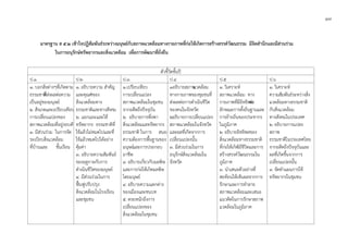 ๔๗
มาตรฐาน ส ๕.๒ เขาใจปฏิสัมพันธระหวางมนุษยกับสภาพแวดลอมทางกายภาพที่กอใหเกิดการสรางสรรควัฒนธรรม มีจิตสํานึกและมีสวนรวม
ในการอนุรักษทรัพยากรและสิ่งแวดลอม เพื่อการพัฒนาที่ยั่งยืน
ตัวชี้วัดชั้นป
ป.1 ป.2 ป.3 ป.4 ป.5 ป.6
๑. บอกสิ่งตางๆที่เกิดตาม
ธรรมชาติที่สงผลตอความ
เปนอยูของมนุษย
๒. สังเกตและเปรียบเทียบ
การเปลี่ยนแปลงของ
สภาพแวดลอมที่อยูรอบตัว
๓. มีสวนรวม ในการจัด
ระเบียบสิ่งแวดลอม
ที่บานและ ชั้นเรียน
๑. อธิบายความ สําคัญ
และคุณคาของ
สิ่งแวดลอมทาง
ธรรมชาติและทางสังคม
๒. แยกแยะและใช
ทรัพยากร ธรรมชาติที่
ใชแลวไมหมดไปและที่
ใชแลวหมดไปไดอยาง
คุมคา
๓. อธิบายความสัมพันธ
ของฤดูกาลกับการ
ดําเนินชีวิตของมนุษย
๔. มีสวนรวมในการ
ฟนฟูปรับปรุง
สิ่งแวดลอมในโรงเรียน
และชุมชน
๑.เปรียบเทียบ
การเปลี่ยนแปลง
สภาพแวดลอมในชุมชน
จากอดีตถึงปจจุบัน
๒. อธิบายการพึ่งพา
สิ่งแวดลอมแลทรัพยากร
ธรรมชาติ ในการ สนอง
ความตองการพื้นฐานของ
มนุษยและการประกอบ
อาชีพ
๓. อธิบายเกี่ยวกับมลพิษ
และการกอใหเกิดมลพิษ
โดยมนุษย
๔. อธิบายความแตกตาง
ของเมืองและชนบท
๕. ตระหนักถึงการ
เปลี่ยนแปลงของ
สิ่งแวดลอมในชุมชน
๑อธิบายสภาพแวดลอม
ทางกายภาพของชุมชนที่
สงผลตอการดําเนินชีวิต
ของคนในจังหวัด
๒อธิบายการเปลี่ยนแปลง
สภาพแวดลอมในจังหวัด
และผลที่เกิดจากการ
เปลี่ยนแปลงนั้น
๓. มีสวนรวมในการ
อนุรักษสิ่งแวดลอมใน
จังหวัด
๑. วิเคราะห
สภาพแวดลอม ทาง
กายภาพที่มีอิทธิพลตอ
ลักษณะการตั้งถิ่นฐานและ
การยายถิ่นของประชากร
ในภูมิภาค
๒. อธิบายอิทธิพลของ
สิ่งแวดลอมทางธรรมชาติ
ที่กอใหเกิดวิถีชีวิตและการ
สรางสรรควัฒนธรรมใน
ภูมิภาค
๓. นําเสนอตัวอยางที่
สะทอนใหเห็นผลจากการ
รักษาและการทําลาย
สภาพแวดลอมและเสนอ
แนวคิดในการรักษาสภาพ
แวดลอมในภูมิภาค
๑. วิเคราะห
ความสัมพันธระหวางสิ่ง
แวดลอมทางธรรมชาติ
กับสิ่งแวดลอม
ทางสังคมในประเทศ
๒. อธิบายการแปลง
สภาพ
ธรรมชาติในประเทศไทย
จากอดีตถึงปจจุบันและ
ผลที่เกิดขึ้นจากการ
เปลี่ยนแปลงนั้น
๓. จัดทําแผนการใช
ทรัพยากรในชุมชน
 