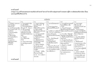๖๐
สาระที่ ๒ดนตรี
มาตรฐาน ศ ๒.๑เขาใจและแสดงออกทางดนตรีอยางสรางสรรค วิเคราะห วิพากษวิจารณคุณคาดนตรี ถายทอดความรูสึก ความคิดตอดนตรีอยางอิสระ ชื่นชม
และประยุกตใชในชีวิตประจําวัน
สาระที่ ๒ดนตรี
ตัวชี้วัดชั้นป
ป.1 ป.2 ป.3 ป.4 ป.5 ป.6
๑. รูวาสิงตาง ๆสามารถ
กอกําเนิดเสียง
ที่แตกตางกัน
๒. บอกลักษณะของเสียง
ดัง-เบาและความชา- เร็ว
ของจังหวะ
๓.ทองบทกลอนรอง
เพลงงาย ๆ
๔. มีสวนรวมใน
กิจกรรมดนตรีอยาง
สนุกสนาน
๕. บอกความ
เกี่ยวของของเพลง
ที่ใชในชีวิต
ประจําวัน
๑. จําแนกแหลงกําเนิด
ของเสียงที่ไดยิน
๒. จําแนกคุณสมบัติของ
เสียง สูง- ต่ํา , ดัง-เบา,
ยาว-สั้น ของดนตรี
๓. เคาะจังหวะหรือ
เคลื่อนไหวรางกายให
สอดคลองกับเนื้อหาของ
เพลง
๔. รองเพลง
งาย ๆที่เหมาะสม
กับวัย
๕. บอกความหมายและ
ความสําคัญของเพลงที่
ไดยิน
๑. ระบุรูปรางลักษณะ
ของเครื่องดนตรี ที่
เห็นและ
ไดยิน ในชีวิตประจําวัน
๒. ใชรูปภาพหรือ
สัญลักษณแทนเสียงและ
จังหวะเคาะ
๓. บอกบทบาทหนาที่
ของเพลงที่ไดยิน
๔. ขับรองและบรรเลง
ดนตรีงาย ๆ
๕. เคลื่อนไหวทาทาง
สอดคลองกับอารมณ
ของเพลงที่ฟง
๖. แสดงความคิดเห็น
เกี่ยวกับเสียงดนตรี
เสียงขับรองของตนเอง
และผูอื่น
๗. นําดนตรี ไปใชใน
ชีวิตประจําวันหรือ
โอกาส ตาง ๆ ไดอยาง
เหมาะสม
๑. บอกประโยคเพลงอยาง
งาย
๒. จําแนกประเภทของ
เครื่องดนตรีที่ใชในเพลงที่
ฟง
๓. ระบุทิศทางการเคลื่อนที่
ขึ้น – ลง งาย ๆ ของทํานอง
รูปแบบ จังหวะและ
ความเร็วของจังหวะในเพลง
ที่ฟง
๔. อาน เขียนโนตดนตรี
ไทยและสากล
๕. รองเพลงโดยใช
ชวงเสียงที่เหมาะสมกับ
ตนเอง
๖. ใชและเก็บเครื่องดนตรี
อยางถูกตองและปลอดภัย
๗. ระบุวาดนตรีสามารถใช
ในการสื่อเรื่องราว
๑. ระบุองคประกอบดนตรี
ในเพลงที่ใชในการสื่อ
อารมณ
๒. จําแนกลักษณะของ
เสียงขับรองและเครื่องดนตรี
ที่อยูในวงดนตรีประเภทตาง
ๆ
๓. อาน เขียน โนตดนตรี
ไทยและสากล๕ระดับเสียง
๔. ใชเครื่องดนตรีทําจังหวะ
และทํานอง
๕. รองเพลงไทยหรือเพลง
สากล หรือเพลงไทยสากล
ที่เหมาะสมกับวัย
๖. ดนสดงาย ๆ โดยใช
ประโยคเพลง
แบบถามตอบ
๗. ใชดนตรีรวมกับกิจกรรม
ในการแสดงออกตาม
จินตนาการ
๑. บรรยายเพลง
ที่ฟง โดยอาศัย
องคประกอบดนตรี และ
ศัพทสังคีต
๒. จําแนกประเภท
และบทบาทหนาที่เครื่อง
ดนตรีไทยและเครื่องดนตรี
ที่มาจากวัฒนธรรม
ตาง ๆ
๓. อาน เขียน โนตไทย
และโนตสากลทํานอง
งาย ๆ
๔. ใชเครื่องดนตรี
บรรเลงประกอบการรอง
เพลง ดนสดที่มีจังหวะ
และทํานองงาย ๆ
๕. บรรยายความรูสึกที่มี
ตอดนตรี
๖. แสดงความคิดเห็น
เกี่ยวกับทํานอง จังหวะ
การประสานเสียง และ
คุณภาพเสียงของเพลง
ที่ฟง
 