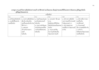 ๖๑
มาตรฐาน ศ ๒.๒เขาใจความสัมพันธระหวางดนตรี ประวัติศาสตร และวัฒนธรรม เห็นคุณคาของดนตรีที่เปนมรดกทางวัฒนธรรม ภูมิปญญาทองถิ่น
ภูมิปญญาไทยและสากล
ตัวชี้วัดชั้นป
ป.1 ป.2 ป.3 ป.4 ป.5 ป.6
๑. เลาถึงเพลงในทองถิ่น
๒. ระบุสิ่งที่ชื่นชอบใน
ดนตรีทองถิ่น
๑. บอกความสัมพันธของ
เสียงรอง เสียงเครื่อง
ดนตรีในเพลงทองถิ่น โดย
ใชคํางาย ๆ
๒. แสดงและ
เขารวมกิจกรรมทาง
ดนตรี
ในทองถิ่น
๑. ระบุลักษณะเดนและ
เอกลักษณของดนตรี
ในทองถิ่น
๒. ระบุความสําคัญและ
ประโยชนของดนตรีตอ
การดําเนินชีวิตของคน
ในทองถิ่น
๑. บอกแหลง ที่มาและ
ความ
สัมพันธของวิถีชีวิตไทย
ที่สะทอนในดนตรีและเพลง
ทองถิ่น
๒. ระบุความสําคัญ
ในการอนุรักษสงเสริม
วัฒนธรรมทางดนตรี
๑. อธิบายความสัมพันธ
ระหวางดนตรีกับประเพณี
ในวัฒนธรรมตาง ๆ
๒. อธิบายคุณคาของ
ดนตรีที่มาจากวัฒนธรรมที่
ตางกัน
๑. อธิบายเรื่องราวของ
ดนตรีไทยใน
ประวัติศาสตร
๒. จําแนกดนตรี
ที่มาจากยุคสมัยที่ตางกัน
๓. อภิปราย
อิทธิพลของวัฒนธรรมตอ
ดนตรีในทองถิ่น
 