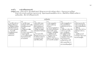 ๖๕
สาระที่ ๑ การดํารงชีวิตและครอบครัว
มาตรฐาน ง ๑.๑ เขาใจการทํางาน มีความคิดสรางสรรค มีทักษะกระบวนการทํางานทักษะการจัดการ ทักษะกระบวนการแกปญหา
ทักษะการทํางานรวมกัน และทักษะการแสวงหาความรู มีคุณธรรมและลักษณะนิสัยในการทํางาน มีจิตสํานึกในการใชพลังงานทรัพยากร
และสิ่งแวดลอม เพื่อการดํารงชีวิตและครอบครัว
ตัวชี้วัดชั้นป
ป.1 ป.2 ป.3 ป.4 ป.5 ป.6
๑. บอกวิธีการทํางาน
เพื่อชวยเหลือตนเอง
๒. ใชวัสดุอุปกรณและ
เครื่องมืองายๆในการ
ทํางานอยางปลอดภัย
๓. ทํางานเพื่อ
ชวยเหลือตนเองอยา
กระตือรือรน
และตรงเวลา
๑. บอกวิธีการและ
ประโยชนการทํางานเพื่อ
ชวยเหลือตนเองและ
ครอบครัว
๒. ใชวัสดุ อุปกรณและ
เครื่องมือใน การ
ทํางานอยาง เหมาะสมกับ
งานและประหยัด
๓. ทํางานเพื่อชวยเหลือ
ตนเองและครอบครัว
อยางปลอดภัย
๑.อธิบายวิธีการและ
ประโยชนการทํางาน
เพื่อชวยเหลือตนเอง
ครอบครัวและสวนรวม
๒ ใชวัสดุ อุปกรณและ
เครื่องมือตรงกับลักษณะ
งาน
๓. ทํางานอยางเปน
ขั้นตอนตามกระบวนการ
ทํางานดวยความสะอาด
ความรอบคอบ และ
อนุรักษสิ่งแวดลอม
๑. อธิบายเหตุผลใน
การทํางานใหบรรลุ
เปาหมาย
๒. ทํางานบรรลุเปาหมาย
ที่วางไวอยางเปนขั้นตอน
ดวยความขยัน อดทน
รับผิดชอบ และซื่อสัตย
๓. ปฏิบัติตนอยางมี
มารยาทในการทํางาน
๔. ใชพลังงานและ
ทรัพยากร ในการทํางาน
อยางประหยัด และคุมคา
๑.อธิบายเหตุผลในการ
ทํางานแตละขั้นตอน
ถูกตองตามกระบวนการ
ทํางาน
๒. ใชทักษะการจัดการใน
การทํางาน อยางเปน
ระบบ ประณีตและ
มีความคิดสรางสรรค
๓. ปฏิบัติตนอยางมี
มารยาทในการทํางานกับ
สมาชิกในครอบครัว
๔.มีจิตสํานึกในการใช
พลังงานและทรัพยากร
อยางประหยัดและคุมคา
๑.อภิปรายแนวทางใน
การทํางานและปรับปรุง
การทํางานแตละขั้นตอน
๒. ใชทักษะ
การจัดการในการทํางาน
และทักษะการทํางาน
รวมกัน
๓. ปฏิบัติตนอยางมี
มารยาทในการทํางานกับ
ครอบครัวและผูอื่น
 
