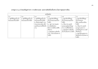 ๗๒
มาตรฐาน ต ๑.๓ นําเสนอขอมูลขาวสาร ความคิดรวบยอด และความคิดเห็นในเรื่องตางๆ โดยการพูดและการเขียน
ตัวชี้วัดชั้นป
ป.1 ป.2 ป.3 ป.4 ป.5 ป.6
๑. พูดใหขอมูลเกี่ยวกับ
ตนเองและเรื่องใกลตัว
๑. พูดใหขอมูลเกี่ยวกับ
ตนเองและเรื่องใกลตัว
๑. พูดใหขอมูลเกี่ยวกับ
ตนเองและเรื่องใกลตัว
๒. จัดหมวดหมูคํา ตาม
ประเภทของบุคคล สัตว
และสิ่งของตามที่ฟงหรือ
อาน
๑. พูด/เขียนใหขอมูล
เกี่ยวกับตนเองและเรื่อง
ใกลตัว
๒. พูด/วาดภาพแสดง
ความสัมพันธของ
สิ่งตางๆ ใกลตัวตามที่ฟง
หรืออาน
๓. พูดแสดงความคิดเห็น
งายๆ เกี่ยวกับเรื่องตางๆ
ใกลตัว
๑. พูด/เขียนใหขอมูล
เกี่ยวกับตนเองและเรื่อง
ใกลตัว
๒. เขียนภาพ แผนผัง
และแผนภูมิแสดงขอมูล
ตางๆ ตามที่ฟงหรืออาน
๓. พูดแสดงความคิดเห็น
เกี่ยวกับเรื่องตางๆ ใกลตัว
๑. พูด/เขียนใหขอมูล
เกี่ยวกับตนเอง
เพื่อน และสิ่งแวดลอม
ใกลตัว
๒. เขียนภาพ แผนผัง
แผนภูมิ และตาราง
แสดงขอมูลตางๆ ตามที่
ฟงหรืออาน
๓. พูด/เขียนแสดงความ
คิดเห็นเกี่ยวกับเรื่องตางๆ
ใกลตัว
 