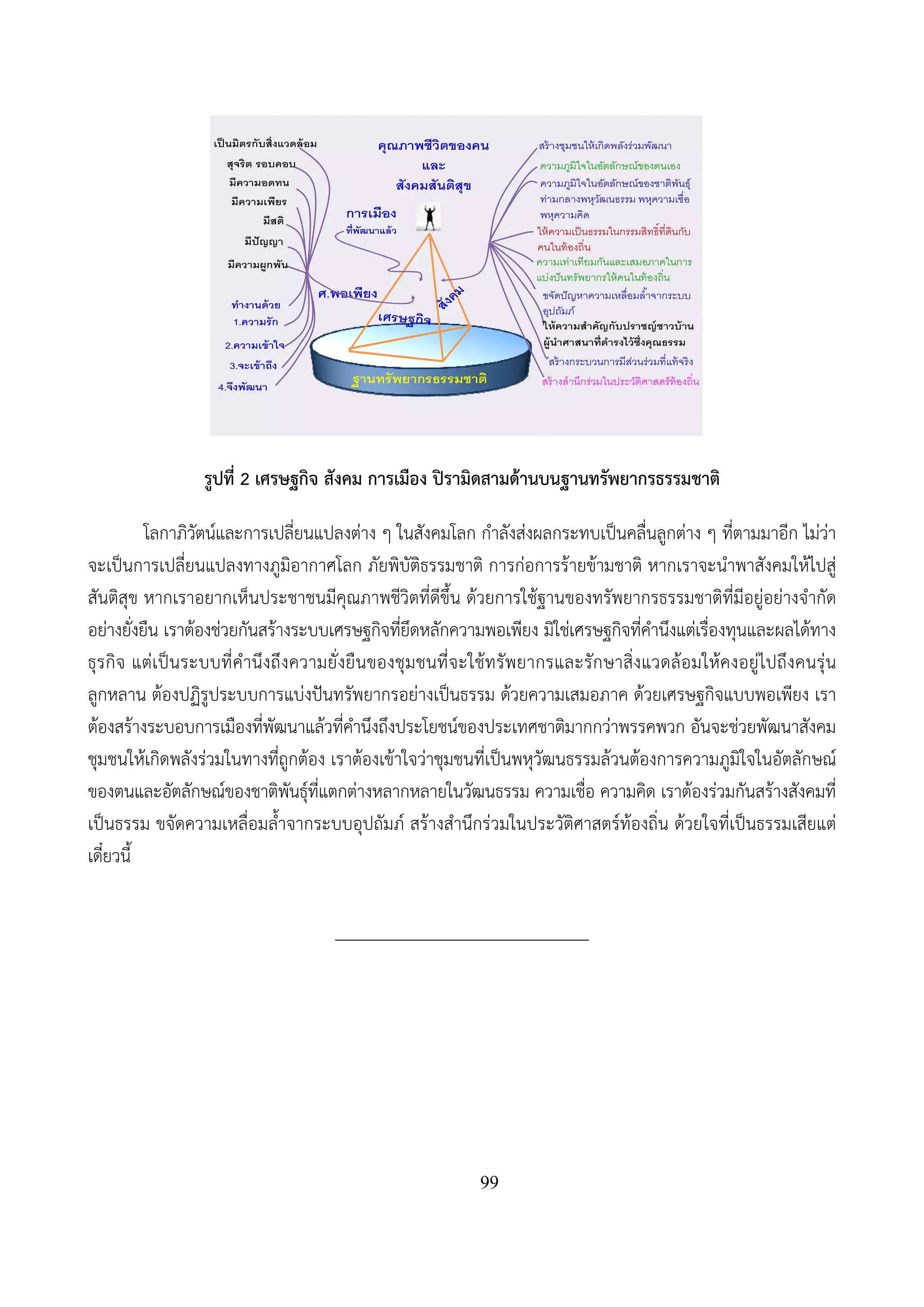 99
รูปที่ 2 เศรษฐกิจ สังคม การเมือง ปิรามิดสามด้านบนฐานทรัพยากรธรรมชาติ
โลกาภิวัตน์และการเปลี่ยนแปลงต่าง ๆ ในสังคมโลก กําลังส่งผลกระทบเป็นคลื่นลูกต่าง ๆ ที่ตามมาอีก ไม่ว่า
จะเป็นการเปลี่ยนแปลงทางภูมิอากาศโลก ภัยพิบัติธรรมชาติ การก่อการร้ายข้ามชาติ หากเราจะนําพาสังคมให้ไปสู่
สันติสุข หากเราอยากเห็นประชาชนมีคุณภาพชีวิตที่ดีขึ้น ด้วยการใช้ฐานของทรัพยากรธรรมชาติที่มีอยู่อย่างจํากัด
อย่างยั่งยืน เราต้องช่วยกันสร้างระบบเศรษฐกิจที่ยึดหลักความพอเพียง มิใช่เศรษฐกิจที่คํานึงแต่เรื่องทุนและผลได้ทาง
ธุรกิจ แต่เป็นระบบที่คํานึงถึงความยั่งยืนของชุมชนที่จะใช้ทรัพยากรและรักษาสิ่งแวดล้อมให้คงอยู่ไปถึงคนรุ่น
ลูกหลาน ต้องปฏิรูประบบการแบ่งปันทรัพยากรอย่างเป็นธรรม ด้วยความเสมอภาค ด้วยเศรษฐกิจแบบพอเพียง เรา
ต้องสร้างระบอบการเมืองที่พัฒนาแล้วที่คํานึงถึงประโยชน์ของประเทศชาติมากกว่าพรรคพวก อันจะช่วยพัฒนาสังคม
ชุมชนให้เกิดพลังร่วมในทางที่ถูกต้อง เราต้องเข้าใจว่าชุมชนที่เป็นพหุวัฒนธรรมล้วนต้องการความภูมิใจในอัตลักษณ์
ของตนและอัตลักษณ์ของชาติพันธุ์ที่แตกต่างหลากหลายในวัฒนธรรม ความเชื่อ ความคิด เราต้องร่วมกันสร้างสังคมที่
เป็นธรรม ขจัดความเหลื่อมล้ําจากระบบอุปถัมภ์ สร้างสํานึกร่วมในประวัติศาสตร์ท้องถิ่น ด้วยใจที่เป็นธรรมเสียแต่
เดี๋ยวนี้
_____________________________
ฐานทรัพยากรธรรมชาติ
คุณภาพชีวิตของคน
และ
สังคมสันติสุข
ศ.พอเพียง
เป็ นมิตรกับสิ่งแวดล้อม สร้างชุมชนให้เกิดพลังร่วมพัฒนา
สุจริต รอบคอบ
4.จึงพัฒนา
มีความอดทน
มีความเพียร
มีสติ
มีปัญญา
มีความผูกพัน
ทํางานด้วย
1.ความรัก
2.ความเข้าใจ
3.จะเข้าถึง
ความภูมิใจในอัตลักษณ์ของตนเอง
ความภูมิใจในอัตลักษณ์ของชาติพันธุ์
ท่ามกลางพหุวัฒนธรรม พหุความเชื่อ
พหุความคิด
ให้ความเป็นธรรมในกรรมสิทธิ์ที่ดินกับ
คนในท้องถิ่น
ความเท่าเทียมกันและเสมอภาคในการ
แบ่งปันทรัพยากรให้คนในท้องถิ่น
ขจัดปัญหาความเหลื่อมลํ้าจากระบบ
อุปถัมภ์
สร้างกระบวนการมีส่วนร่วมที่แท้จริง
การเมือง
ที่พัฒนาแล้ว
ให้ความสําคัญกับปราชญ์ชาวบ้าน
ผู้นําศาสนาที่ดํารงไว้ซึ่งคุณธรรม
สร้างสํานึกร่วมในประวัติศาสตร์ท้องถิ่น
 