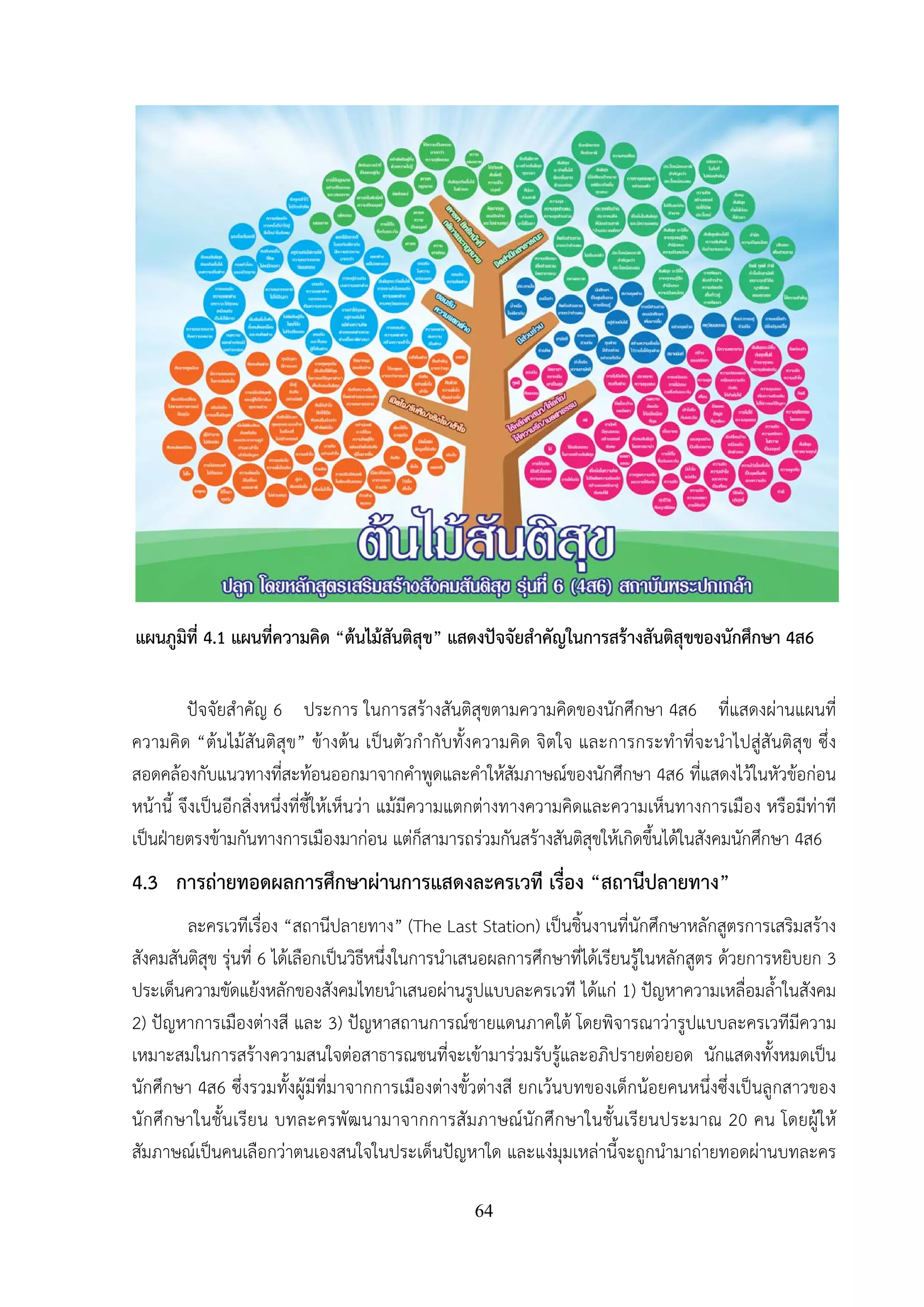 64
ปัจจัยสําคัญ 6 ประการ ในการสร้างสันติสุขตามความคิดของนักศึกษา 4ส6 ที่แสดงผ่านแผนที่
ความคิด “ต้นไม้สันติสุข” ข้างต้น เป็นตัวกํากับทั้งความคิด จิตใจ และการกระทําที่จะนําไปสู่สันติสุข ซึ่ง
สอดคล้องกับแนวทางที่สะท้อนออกมาจากคําพูดและคําให้สัมภาษณ์ของนักศึกษา 4ส6 ที่แสดงไว้ในหัวข้อก่อน
หน้านี้ จึงเป็นอีกสิ่งหนึ่งที่ชี้ให้เห็นว่า แม้มีความแตกต่างทางความคิดและความเห็นทางการเมือง หรือมีท่าที
เป็นฝ่ายตรงข้ามกันทางการเมืองมาก่อน แต่ก็สามารถร่วมกันสร้างสันติสุขให้เกิดขึ้นได้ในสังคมนักศึกษา 4ส6
4.3 การถ่ายทอดผลการศึกษาผ่านการแสดงละครเวที เรื่อง “สถานีปลายทาง”
ละครเวทีเรื่อง “สถานีปลายทาง” (The Last Station) เป็นชิ้นงานที่นักศึกษาหลักสูตรการเสริมสร้าง
สังคมสันติสุข รุ่นที่ 6 ได้เลือกเป็นวิธีหนึ่งในการนําเสนอผลการศึกษาที่ได้เรียนรู้ในหลักสูตร ด้วยการหยิบยก 3
ประเด็นความขัดแย้งหลักของสังคมไทยนําเสนอผ่านรูปแบบละครเวที ได้แก่ 1) ปัญหาความเหลื่อมล้ําในสังคม
2) ปัญหาการเมืองต่างสี และ 3) ปัญหาสถานการณ์ชายแดนภาคใต้ โดยพิจารณาว่ารูปแบบละครเวทีมีความ
เหมาะสมในการสร้างความสนใจต่อสาธารณชนที่จะเข้ามาร่วมรับรู้และอภิปรายต่อยอด นักแสดงทั้งหมดเป็น
นักศึกษา 4ส6 ซึ่งรวมทั้งผู้มีที่มาจากการเมืองต่างขั้วต่างสี ยกเว้นบทของเด็กน้อยคนหนึ่งซึ่งเป็นลูกสาวของ
นักศึกษาในชั้นเรียน บทละครพัฒนามาจากการสัมภาษณ์นักศึกษาในชั้นเรียนประมาณ 20 คน โดยผู้ให้
สัมภาษณ์เป็นคนเลือกว่าตนเองสนใจในประเด็นปัญหาใด และแง่มุมเหล่านี้จะถูกนํามาถ่ายทอดผ่านบทละคร
แผนภูมิที่ 4.1 แผนที่ความคิด “ต้นไม้สันติสุข” แสดงปัจจัยสําคัญในการสร้างสันติสุขของนักศึกษา 4ส6
 
