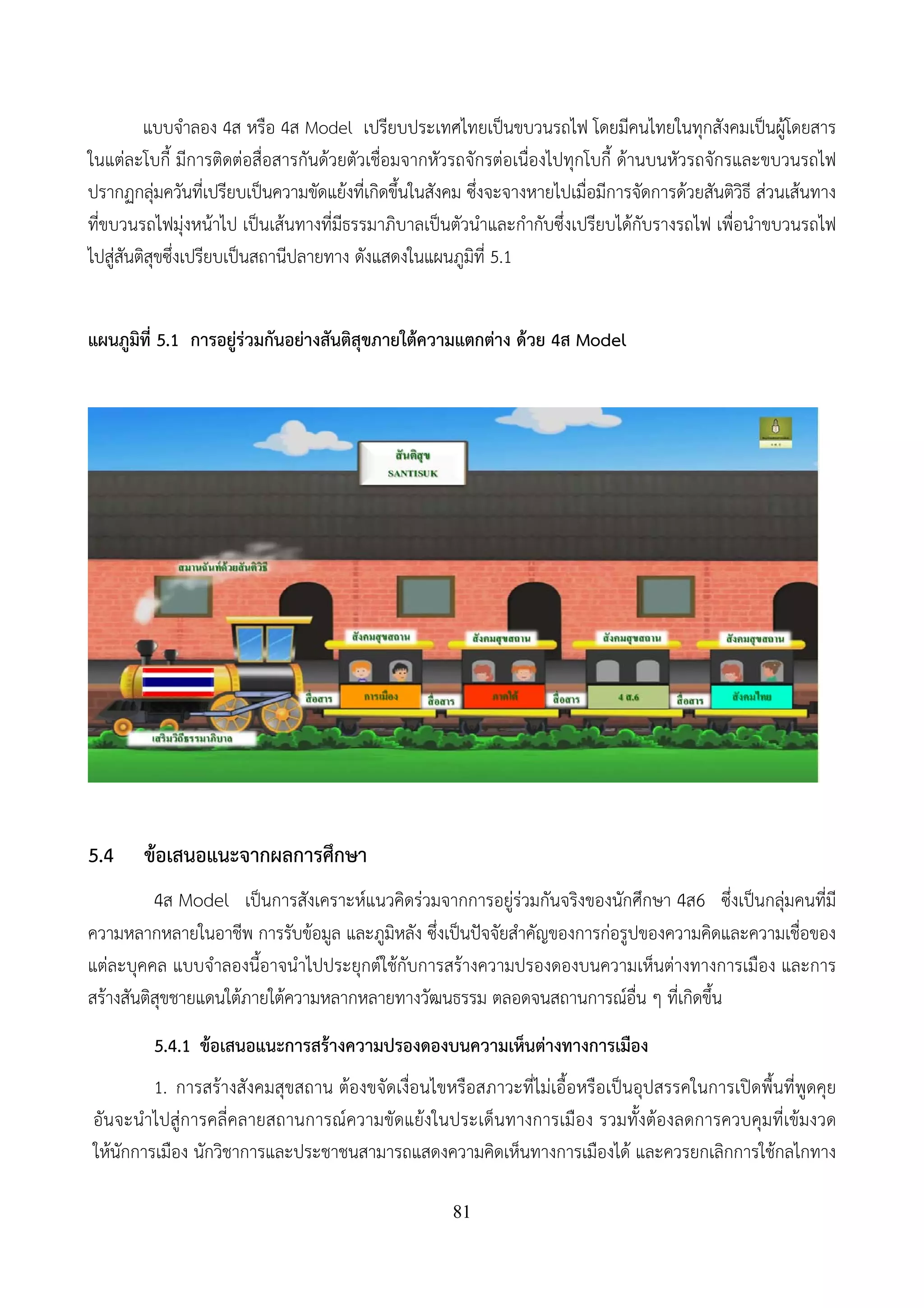 81
แบบจําลอง 4ส หรือ 4ส Model เปรียบประเทศไทยเป็นขบวนรถไฟ โดยมีคนไทยในทุกสังคมเป็นผู้โดยสาร
ในแต่ละโบกี้ มีการติดต่อสื่อสารกันด้วยตัวเชื่อมจากหัวรถจักรต่อเนื่องไปทุกโบกี้ ด้านบนหัวรถจักรและขบวนรถไฟ
ปรากฏกลุ่มควันที่เปรียบเป็นความขัดแย้งที่เกิดขึ้นในสังคม ซึ่งจะจางหายไปเมื่อมีการจัดการด้วยสันติวิธี ส่วนเส้นทาง
ที่ขบวนรถไฟมุ่งหน้าไป เป็นเส้นทางที่มีธรรมาภิบาลเป็นตัวนําและกํากับซึ่งเปรียบได้กับรางรถไฟ เพื่อนําขบวนรถไฟ
ไปสู่สันติสุขซึ่งเปรียบเป็นสถานีปลายทาง ดังแสดงในแผนภูมิที่ 5.1
แผนภูมิที่ 5.1 การอยู่ร่วมกันอย่างสันติสุขภายใต้ความแตกต่าง ด้วย 4ส Model
5.4 ข้อเสนอแนะจากผลการศึกษา
4ส Model เป็นการสังเคราะห์แนวคิดร่วมจากการอยู่ร่วมกันจริงของนักศึกษา 4ส6 ซึ่งเป็นกลุ่มคนที่มี
ความหลากหลายในอาชีพ การรับข้อมูล และภูมิหลัง ซึ่งเป็นปัจจัยสําคัญของการก่อรูปของความคิดและความเชื่อของ
แต่ละบุคคล แบบจําลองนี้อาจนําไปประยุกต์ใช้กับการสร้างความปรองดองบนความเห็นต่างทางการเมือง และการ
สร้างสันติสุขชายแดนใต้ภายใต้ความหลากหลายทางวัฒนธรรม ตลอดจนสถานการณ์อื่น ๆ ที่เกิดขึ้น
5.4.1 ข้อเสนอแนะการสร้างความปรองดองบนความเห็นต่างทางการเมือง
1. การสร้างสังคมสุขสถาน ต้องขจัดเงื่อนไขหรือสภาวะที่ไม่เอื้อหรือเป็นอุปสรรคในการเปิดพื้นที่พูดคุย
อันจะนําไปสู่การคลี่คลายสถานการณ์ความขัดแย้งในประเด็นทางการเมือง รวมทั้งต้องลดการควบคุมที่เข้มงวด
ให้นักการเมือง นักวิชาการและประชาชนสามารถแสดงความคิดเห็นทางการเมืองได้ และควรยกเลิกการใช้กลไกทาง
 