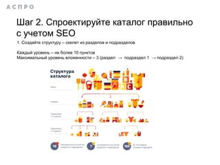 1. Создайте структуру – скелет из разделов и подразделов
Каждый уровень – не более 10 пунктов
Максимальный уровень вложенности – 3 (раздел → подраздел 1 → подраздел 2)
Шаг 2. Спроектируйте каталог правильно
с учетом SEO
 