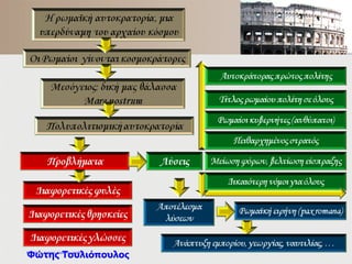 Ι΢ΣΟΡΙΑ Ε’
– ΚΕΦ. 3 ¨ Η ΡΩΜΑΪΚΗ ΑΤΣΟΚΡΑΣΟΡΙΑ, ΜΙΑ ΤΠΕΡΔΤΝΑΜΗ ΣΟΤ ΑΡΧΑΙΟΤ ΚΟ΢ΜΟΤ¨
27Ο
ΔΗΜΟΣΙΚΟ ΢ΧΟΛΕΙΟ ΣΡΙΚΑΛΩΝ
ΔΑ΢ΚΑΛΟ΢ ΒΑ΢ΙΛΗ΢ ΠΑΠΑΓΙΑΝΝΗ΢
Οι Ρωμαίοι γίνονται κοςμοκράτορεσ και ονομάηουν τθ Μεςόγειο “mare nostrum”
Η ρωμαϊκι αυτοκρατορία γίνεται
πολυπολιτιςμικι:
τθν κατοικοφν άνκρωποι από
πολλζσ φυλζσ,
μιλοφν διαφορετικζσ γλώςςεσ
ζχουν διαφορετικζσ κρθςκείεσ
και ςυνικειεσ
Όριςαν τον αυτοκράτορα «πρώτο πολίτθ» -
απόλυτθ υπακοι ς’ αυτόν.
Απονομι τίτλου Ρωμαίου πολίτθ ς’ αυτοφσ
που δζχονταν τθν κυριαρχία τθσ Ρώμθσ.
Οργάνωςαν πεικαρχθμζνο ςτρατό για τθ
φφλαξθ των ςυνόρων.
Διόριςαν ανώτερουσ Ρωμαίουσ κυβερνιτεσ
για να επιβλζπουν.
Μείωςαν τουσ φόρουσ – οργάνωςαν
καλφτερα τθν είςπραξι τουσ.
Ψιφιςαν δικαιότερουσ νόμουσ και
φρόντιηαν για τθν τιρθςι τουσ.
Η τεράςτια ζκταςθ τθσ
αυτοκρατορίασ δθμιουργεί
προβλιματα ςτθ διοίκθςι τθσ.
Ρωμαϊκι ειρινθ
(pax romana)
για 200 περίπου χρόνια
Αποτζλεςμα
Επικράτθςε τάξθ, αςφάλεια,
δικαιοςφνθ,
ανάπτυξθ γεωργίασ – εμπορίου
– ναυτιλίασ – βιοτεχνίασ
 