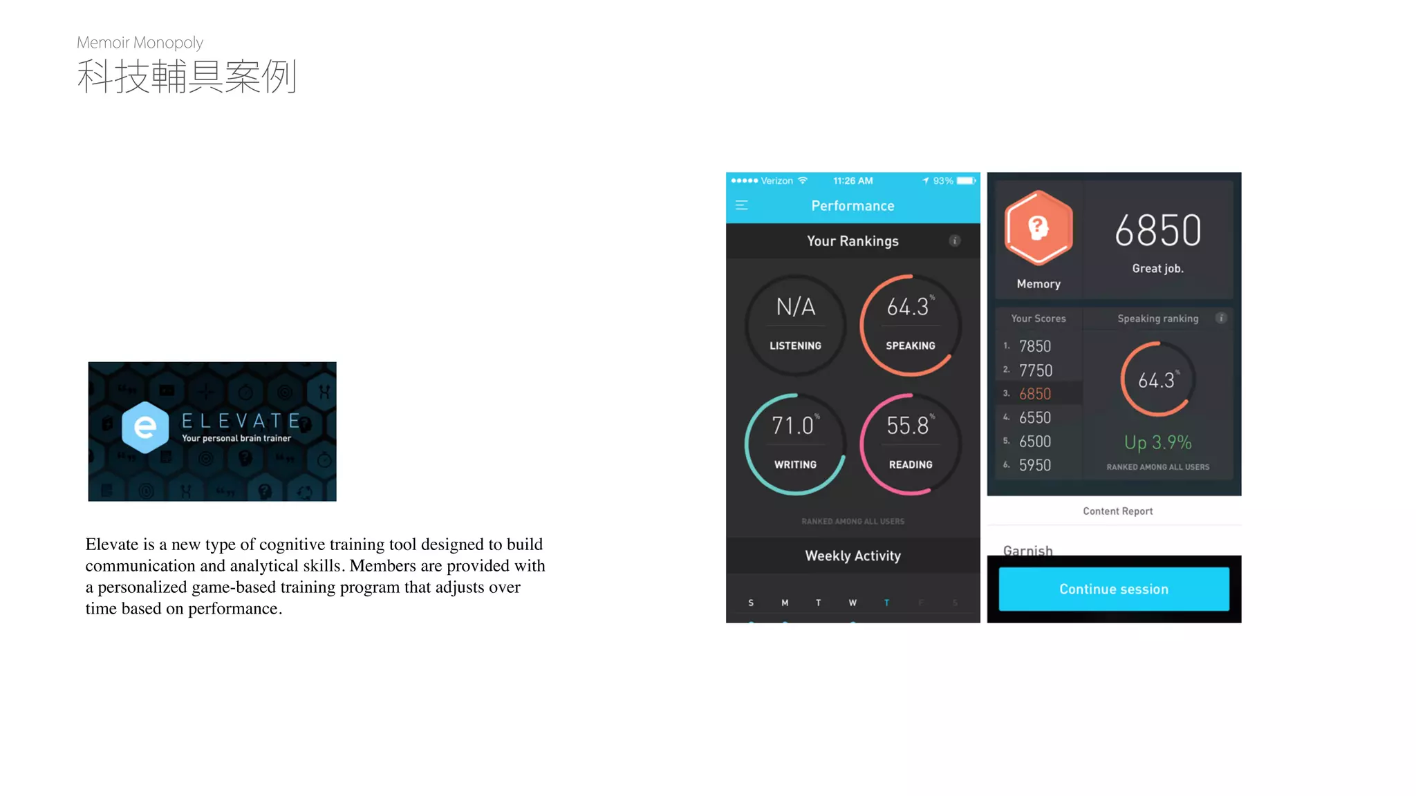 Memoir Monopoly
Elevate is a new type of cognitive training tool designed to build
communication and analytical skills. Members are provided with
a personalized game-based training program that adjusts over
time based on performance.
科技輔具案例
 