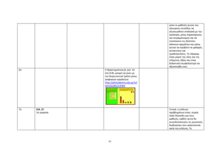 41
ώστε οι μαθητές αυτού του
ηλικιακού επιπέδου να
εξοικειωθούν σταδιακά με την
ορολογία, μέσω παρατήρησης
και πειραματισμού και να
εντοπίσουν τις ιδιότητες
κάποιων σχημάτων και μέσω
αυτών να προβούν σε χαλαρές
γενικεύσεις και
ομαδοποιήσεις. Το τάγκραμ
είναι μέρος της ύλης και της
επόμενης τάξης και είναι
διδακτικά επωφελέστερο να
αξιοποιηθεί εκεί.
6ο Η δραστηριότητα β, σελ. 19
στο Β.Μ, μπορεί να γίνει με
πιο διερευνητικό τρόπο μέσω
ψηφιακών εργαλείων:
http://photodentro.edu.gr/v/i
tem/ds/8521/4301
7ο Σελ. 21
2η εργασία
Γενικά, η επίλυση
προβλημάτων είναι, συχνά,
πολύ δύσκολη για τους
μαθητές, καθότι αυτοί δε
συνειδητοποιούν τις γνωστικές
διαδικασίες που απαιτούνται
κατά την επίλυση. Το
 