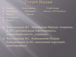  Команда Лидер команды E-mail лидера
 Чайзабекова Чайзабекова mikosya_130797@mail.ru
 Меруерт , Меруерт
 Камилжанова
 Мадина
 Член команды №1 , Чайзабекова Меруерт Аскаровна ,
Б-202, требовательная ответственность,
коммуникабельность , управлять
 Член команды №2 , Камилжанова Мадина
Камилжановна, Б-202, выполнение поручений ,
ответственность.
 