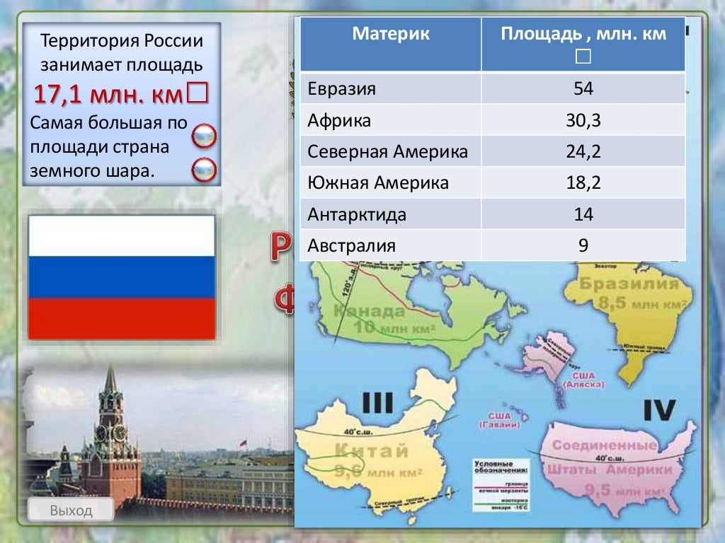 Какие страны перечислить. Площадь территории РФ. Площадь территории России. Территория России занимает. Какую территорию занимает Страна Россия.