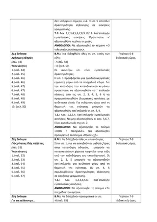 δεν υπάρχουν σήμερα, κ.ά. Η υπ. 5 αποτελεί
δραστηριότητα εξάσκησης σε ασκήσεις
γραμματικής.
Τ.Ε: Ασκ. 1,2,3,4,5,6,7,8,9,10,11. Κατ΄επιλογήν
εμπεδωτικές ασκήσεις. Προτείνεται ν’
αξιοποιηθούν περίπου οι μισές.
ΑΝΘΟΛΟΓΙΟ: Να αξιοποιηθεί το κείμενο «Ο
τελευταίος ιππόκαμπος».
21η Ενότητα
Χρήσιμες οδηγίες
(σελ. 43)
Υποενότητες
1. (σελ. 44)
2. (σελ. 45)
3. (σελ. 46)
4. (σελ. 46)
5. (σελ. 47)
6. (σελ. 47)
7. (σελ. 48)
8. (σελ. 48)
9. (σελ. 49)
10. (σελ. 50)
Β.Μ.: Να διδαχθούν όλες οι υπ. εκτός των
εξής:
-7 (σελ. 48)
-10 (σελ. 50)
Οι ανωτέρω υπ. είναι εμπεδωτικές
δραστηριότητες.
Η υπ. 1 προσφέρεται για ομαδοσυνεργατικές
εργασίες γύρω από τα πασχαλινά έθιμα. Για
την κατανόηση του κατευθυντικού κειμένου
προτείνεται να αξιοποιηθούν κατ΄ επιλογήν
κάποιες από τις υπ. 2, 3, 4, 5, 6 ή να
πραγματοποιηθούν βιωματικές ασκήσεις με
αυθεντικά υλικά. Για συζήτηση γύρω από τη
θεματική της ενότητας μπορούν να
αξιοποιηθούν κατ΄επιλογήν οι υπ. 8, 9.
Τ.Ε.: Ασκ. 1,2,3,4. Κατ΄επιλογήν εμπεδωτικές
ασκήσεις. Να μην αξιοποιηθούν οι άσκ. 5,6,7.
Είναι εμπεδωτικές της υπ. 7.
ΑΝΘΟΛΟΓΙΟ: Να αξιοποιηθεί το ποίημα
«Ήρθε η Πασχαλιά». Να αξιοποιηθεί
προαιρετικά το ποίημα «Προσευχή».
Περίπου 6-8
διδακτικές ώρες.
22η Ενότητα
Πώς γίνεται; Πώς παίζεται;
(σελ. 51)
Υποενότητες
1. (σελ. 52)
2. (σελ. 53)
3. (σελ. 54)
4. (σελ. 55)
5. (σελ. 56)
6. (σελ. 57)
Β.Μ.: Να διδαχθούν όλες οι υποενότητες.
Στην υπ. 1, για να ασκηθούν οι μαθητές/τριες
στην κατανόηση οδηγιών, μπορούν να
κατασκευάσουν χάρτινα παιχνίδια στην τάξη
υπό την καθοδήγηση του εκπαιδευτικού. Οι
υπ. 2, 3, 5 μπορούν να αξιοποιηθούν
κατ΄επιλογήν, για συζήτηση γύρω από τη
θεματική της ενότητας. Οι υπ. 4, 6
περιλαμβάνουν δραστηριότητες εξάσκησης
σε ασκήσεις γραμματικής.
Τ.Ε.: Ασκ. 1,2,3,4,5,6. Κατ΄επιλογήν
εμπεδωτικές ασκήσεις.
ΑΝΘΟΛΟΓΙΟ: Να αξιοποιηθεί το ποίημα «Τα
παιχνίδια του αγέρα».
Περίπου 7-9
διδακτικές ώρες.
23η Ενότητα
Για να γελάσουμε...
Β.Μ.: Να διδαχθούν προαιρετικά οι υπ.:
-6 (σελ. 65)
Περίπου 7-9
διδακτικές ώρες
 