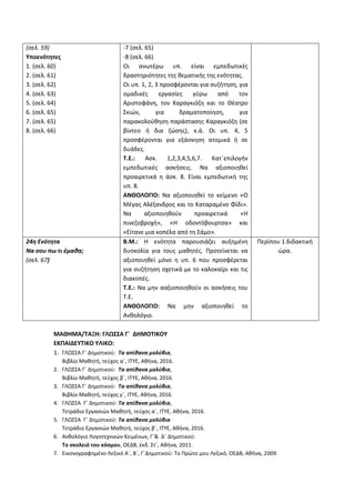 (σελ. 59)
Υποενότητες
1. (σελ. 60)
2. (σελ. 61)
3. (σελ. 62)
4. (σελ. 63)
5. (σελ. 64)
6. (σελ. 65)
7. (σελ. 65)
8. (σελ. 66)
-7 (σελ. 65)
-8 (σελ. 66)
Οι ανωτέρω υπ. είναι εμπεδωτικές
δραστηριότητες της θεματικής της ενότητας.
Οι υπ. 1, 2, 3 προσφέρονται για συζήτηση, για
ομαδικές εργασίες γύρω από τον
Αριστοφάνη, τον Καραγκιόζη και το Θέατρο
Σκιών, για δραματοποίηση, για
παρακολούθηση παράστασης Καραγκιόζη (σε
βίντεο ή δια ζώσης), κ.ά. Οι υπ. 4, 5
προσφέρονται για εξάσκηση ατομικά ή σε
δυάδες.
Τ.Ε.: Ασκ. 1,2,3,4,5,6,7. Κατ΄επιλογήν
εμπεδωτικές ασκήσεις. Να αξιοποιηθεί
προαιρετικά η άσκ. 8. Είναι εμπεδωτική της
υπ. 8.
ΑΝΘΟΛΟΓΙΟ: Να αξιοποιηθεί το κείμενο «Ο
Μέγας Αλέξανδρος και το Καταραμένο Φίδι».
Να αξιοποιηθούν προαιρετικά «Η
πινεζοβροχή», «Η οδοντόβουρτσα» και
«Είτανε μια κοπέλα από τη Σάμο».
24η Ενότητα
Να σου πω τι έμαθα;
(σελ. 67)
Β.Μ.: Η ενότητα παρουσιάζει αυξημένη
δυσκολία για τους μαθητές. Προτείνεται να
αξιοποιηθεί μόνο η υπ. 6 που προσφέρεται
για συζήτηση σχετικά με το καλοκαίρι και τις
διακοπές.
Τ.Ε.: Να μην ααξιοποιηθούν οι ασκήσεις του
Τ.Ε.
ΑΝΘΟΛΟΓΙΟ: Να μην αξιοποιηθεί το
Ανθολόγιο.
Περίπου 1 διδακτική
ώρα.
ΜΑΘΗΜΑ/ΤΑΞΗ: ΓΛΩΣΣΑ Γ΄ ΔΗΜΟΤΙΚΟΥ
ΕΚΠΑΙΔΕΥΤΙΚΟ ΥΛΙΚΟ:
1. ΓΛΩΣΣΑ Γ΄ Δημοτικού: Τα απίθανα μολύβια,
Βιβλίο Μαθητή, τεύχος α΄, ΙΤΥΕ, Αθήνα, 2016.
2. ΓΛΩΣΣΑ Γ΄ Δημοτικού: Τα απίθανα μολύβια,
Βιβλίο Μαθητή, τεύχος β΄, ΙΤΥΕ, Αθήνα, 2016.
3. ΓΛΩΣΣΑ Γ΄ Δημοτικού: Τα απίθανα μολύβια,
Βιβλίο Μαθητή, τεύχος γ΄, ΙΤΥΕ, Αθήνα, 2016.
4. ΓΛΩΣΣΑ Γ΄ Δημοτικού: Τα απίθανα μολύβια,
Τετράδιο Εργασιών Μαθητή, τεύχος α΄, ΙΤΥΕ, Αθήνα, 2016.
5. ΓΛΩΣΣΑ Γ΄ Δημοτικού: Τα απίθανα μολύβια
Τετράδιο Εργασιών Μαθητή, τεύχος β΄, ΙΤΥΕ, Αθήνα, 2016.
6. Ανθολόγιο Λογοτεχνικών Κειμένων, Γ΄& Δ΄ Δημοτικού:
Το σκολειό του κόσμου, ΟΕΔΒ, έκδ. Στ΄, Αθήνα, 2011.
7. Εικονογραφημένο Λεξικό Α΄, Β΄, Γ΄Δημοτικού: Το Πρώτο μου Λεξικό, ΟΕΔΒ, Αθήνα, 2009.
 