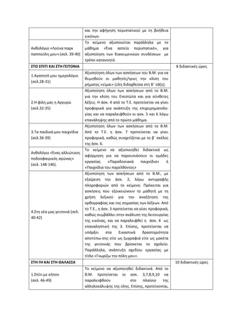 και την αφήγηση περιστατικού με τη βοήθεια
εικόνων.
Ανθολόγιο «Λούνα παρκ
παππούλη μου» (σελ. 39-40)
Το κείμενο αξιοποιείται παράλληλα με το
μάθημα «Ένα αστείο περιστατικό», για
αξιοποίηση των διακειμενικών συνδέσεων με
τρόπο κατανοητό.
ΣΤΟ ΣΠΙΤΙ ΚΑΙ ΣΤΗ ΓΕΙΤΟΝΙΑ 8 διδακτικές ώρες
1.Αγαπητό μου ημερολόγιο
(σελ.28-31)
Αξιοποίηση όλων των ασκήσεων του Β.Μ. για να
θυμηθούν οι μαθητές/τριες την κλίση του
ρήματος «είμαι» (ύλη διδαχθείσα στη Β΄ τάξη).
2.Η φίλη μας η Αργυρώ
(σελ.32-35)
Αξιοποίηση όλων των ασκήσεων από το Β.Μ.
για την κλίση του Ενεστώτα και για σύνθετες
λέξεις. Η άσκ. 4 από το Τ.Ε. προτείνεται να γίνει
προφορικά για ανάπτυξη της επιχειρηματολο-
γίας και να παραλειφθούν οι ασκ. 5 και 6 λόγω
επανάληψης από το πρώτο μάθημα.
3.Τα παιδικά μου παιχνίδια
(σελ.36-39)
Αξιοποίηση όλων των ασκήσεων από το Β.Μ.
Από το Τ.Ε. η άσκ. 7 προτείνεται να γίνει
προφορικά, καθώς συσχετίζεται με το β΄ σκέλος
της άσκ. 6.
Ανθολόγιο «Ένας αλλιώτικος
ποδοσφαιρικός αγώνας»
(σελ. 148-146).
Το κείμενο να αξιοποιηθεί διδακτικά ως
αφόρμηση για να παρουσιάσουν οι ομάδες
εργασίας «Παραδοσιακά παιχνίδια» ή
«Παιχνίδια του παρελθόντος»
4.Στη νέα μας γειτονιά (σελ.
40-42)
Αξιοποίηση των ασκήσεων από το Β.Μ., με
εξαίρεση την άσκ. 2, λόγω αντιγραφής
πληροφοριών από το κείμενο. Πρόκειται για
ασκήσεις που εξοικειώνουν το μαθητή με τη
χρήση λεξικού για την αναζήτηση της
ορθογραφίας και της σημασίας των λέξεων. Από
το Τ.Ε., η άσκ. 3 προτείνεται να γίνει προφορικά,
καθώς συμβάλλει στην ανάλυση της λειτουργίας
της εικόνας, και να παραλειφθεί η άσκ. 4 ως
επαναληπτική της 3. Επίσης, προτείνεται να
υπάρξει στα Εικαστικά δραστηριότητα
αποτύπω-σης είτε ως ζωγραφιά είτε ως μακέτα
της γειτονιάς που βρίσκεται το σχολείο.
Παράλληλα, ανάπτυξη σχεδίου εργασίας με
τίτλο «Γνωρίζω την πόλη μου».
ΣΤΗ ΓΗ ΚΑΙ ΣΤΗ ΘΑΛΑΣΣΑ 10 διδακτικές ώρες
1.Σπίτι με κήπον
(σελ. 46-49)
Το κείμενο να αξιοποιηθεί διδακτικά. Από το
Β.Μ. προτείνεται οι ασκ. 3,7,8,9,10 να
παραλειφθούν στο πλαίσιο της
αλληλοκάλυψης της ύλης. Επίσης, προτείνονται,
 