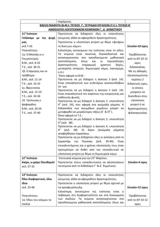 παρόμοιες.
ΒΙΒΛΙΟ ΜΑΘΗΤΗ (Β.Μ.): ΤΕΥΧΟΣ Γ’, ΤΕΤΡΑΔΙΟ ΕΡΓΑΣΙΩΝ (Τ.Ε.): ΤΕΥΧΟΣ Β’
ΑΝΘΟΛΟΓΙΟ ΛΟΓΟΤΕΧΝΙΚΩΝ ΚΕΙΜΕΝΩΝ Γ΄, Δ΄ ΔΗΜΟΤΙΚΟΥ
11η
Ενότητα:
Γελάσαμε με την ψυχή
μας
σελ.7-26
Υποενότητες:
1α. Ο Μπελάς κι ο
Ρουμποτύρης
Β.Μ., σελ. 8-10
Τ.Ε., σελ. 30-31
1β. Ο Αργύρης και το
πρόβλημα
Β.Μ., σελ. 11-14
Τ.Ε., σελ. 32-33
1γ. Φρουτοπία
Β.Μ., σελ. 15-19
Τ.Ε., σελ. 34-36
1δ. Τρύπωνας ο
φαφαγάλος
Β.Μ., σελ. 20-26
Τ.Ε., σελ. 37-40
Προτείνεται να διδαχτούν όλες οι υποενότητες
(κείμενα), αλλά να αφαιρεθούν δραστηριότητες.
Προτείνεται η υλοποίηση project με θέμα «φτιάχνω
το δικό μου κόμικ».
Ειδικότερα, αντικείμενο της ενότητας είναι το γέλιο.
Τα κείμενα είναι ποιοτικά, διασκεδαστικά και
ανταποκρίνονται στα προσδοκώμενα μαθησιακά
αποτελέσματα, όπως και οι περισσότερες
δραστηριότητες (παραγωγή γραπτού λόγου,
μετατροπή ιστοριών, δημιουργία κόμικ, παντομίμα,
κ.ά.).
Όσον αφορά το Β.Μ.:
Προτείνεται να μη διδαχτεί η άσκηση 3 (σελ. 14).
Είναι επαναληπτική των ουδετέρων ανισοσυλλάβων
σε –μα.
Προτείνεται να μη διδαχτεί η άσκηση 5 (σελ. 14).
Είναι επαναληπτική του αορίστου της ενεργητικής και
παθητικής φωνής.
Προτείνεται να μη διδαχτεί η άσκηση 7, υποενότητα
4η
(σελ. 24), που αφορά στα ανώμαλα ρήματα. Η
διδασκαλία των ανωμάλων ρημάτων μπορεί να
μεταφερθεί σε μεγαλύτερες τάξεις (Ε΄ & ΣΤ΄).
Όσον αφορά το Τ.Ε.:
Προτείνεται να μη διδαχτεί η άσκηση 3, υποενότητα
4η
(σελ. 38).
Προτείνεται να μη διδαχτεί η άσκηση 4, υποενότητα
4η
(σελ. 38). Οι λόγοι (ανώμαλα ρήματα)
αναφέρθηκαν παραπάνω.
Προτείνεται να μη διδαχτούν όλες οι ασκήσεις από το
Εργαστήρι της Γλώσσας (σελ. 39-40). Είναι
επικαλυπτόμενες και ο χρόνος υλοποίησής τους είναι
προτιμότερο να δοθεί από τον εκπαιδευτικό σε
υλοποίηση project με θέμα τη δημιουργία κόμικ.
Σύνολο=10 ώρες
Προβλέπονται
από το ΑΠ 10-12
ώρες
διδασκαλίας.
Με τις αλλαγές
εξοικονομούνται
περίπου 2
διδακτικές ώρες,
οι οποίες
μπορούν να
διατεθούν στην
υλοποίηση
project ή σε
δραστηριότητες
φιλαναγνωσίας
12η
Ενότητα:
Χαίρε, ω χαίρε Ελευθεριά!
σελ. 27-32
Επετειακά κείμενα για την 25η
Μαρτίου.
Προτείνεται στους εκπαιδευτικούς να αξιοποιήσουν
τα κείμενα από το Ανθολόγιο Γ΄ & Δ΄ δημοτικού.
Σύνολο=4 ώρες
13η
Ενότητα:
Όλοι διαφορετικοί, όλοι
ίδιοι
σελ. 33-48
Υποενότητες:
1α. Όλου του κόσμου τα
παιδιά
Προτείνεται να διδαχτούν όλες οι υποενότητες
(κείμενα), αλλά να αφαιρεθούν δραστηριότητες.
Προτείνεται η υλοποίηση project με θέμα σχετικό με
τα προσφυγόπουλα.
Ειδικότερα, αντικείμενο της ενότητας είναι ο
σεβασμός στη διαφορετικότητα και στα δικαιώματα
των παιδιών. Τα κείμενα ανταποκρίνονται στα
προσδοκώμενα μαθησιακά αποτελέσματα, όπως και
Σύνολο=12 ώρες
Προβλέπονται
από το ΑΠ 10-12
ώρες
 