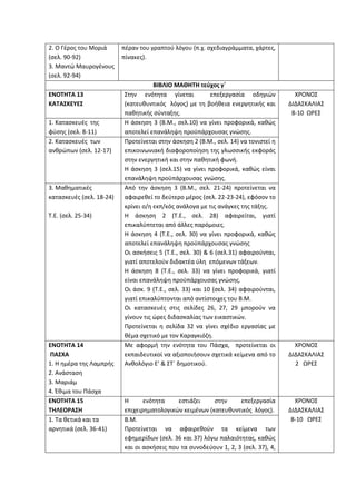 2. Ο Γέρος του Μοριά
(σελ. 90-92)
3. Μαντώ Μαυρογένους
(σελ. 92-94)
πέραν του γραπτού λόγου (π.χ. σχεδιαγράμματα, χάρτες,
πίνακες).
ΒΙΒΛΙΟ ΜΑΘΗΤΗ τεύχος γ΄
ΕΝΟΤΗΤΑ 13
ΚΑΤΑΣΚΕΥΕΣ
Στην ενότητα γίνεται επεξεργασία οδηγιών
(κατευθυντικός λόγος) με τη βοήθεια ενεργητικής και
παθητικής σύνταξης.
ΧΡΟΝΟΣ
ΔΙΔΑΣΚΑΛΙΑΣ
8-10 ΩΡΕΣ
1. Κατασκευές της
φύσης (σελ. 8-11)
Η άσκηση 3 (Β.Μ., σελ.10) να γίνει προφορικά, καθώς
αποτελεί επανάληψη προϋπάρχουσας γνώσης.
2. Κατασκευές των
ανθρώπων (σελ. 12-17)
Προτείνεται στην άσκηση 2 (Β.Μ., σελ. 14) να τονιστεί η
επικοινωνιακή διαφοροποίηση της γλωσσικής εκφοράς
στην ενεργητική και στην παθητική φωνή.
Η άσκηση 3 (σελ.15) να γίνει προφορικά, καθώς είναι
επανάληψη προϋπάρχουσας γνώσης.
3. Μαθηματικές
κατασκευές (σελ. 18-24)
Τ.Ε. (σελ. 25-34)
Από την άσκηση 3 (Β.Μ., σελ. 21-24) προτείνεται να
αφαιρεθεί το δεύτερο μέρος (σελ. 22-23-24), εφόσον το
κρίνει ο/η εκπ/κός ανάλογα με τις ανάγκες της τάξης.
Η άσκηση 2 (Τ.Ε., σελ. 28) αφαιρείται, γιατί
επικαλύπτεται από άλλες παρόμοιες.
Η άσκηση 4 (Τ.Ε., σελ. 30) να γίνει προφορικά, καθώς
αποτελεί επανάληψη προϋπάρχουσας γνώσης
Οι ασκήσεις 5 (Τ.Ε., σελ. 30) & 6 (σελ.31) αφαιρούνται,
γιατί αποτελούν διδακτέα ύλη επόμενων τάξεων.
Η άσκηση 8 (Τ.Ε., σελ. 33) να γίνει προφορικά, γιατί
είναι επανάληψη προϋπάρχουσας γνώσης.
Οι άσκ. 9 (Τ.Ε., σελ. 33) και 10 (σελ. 34) αφαιρούνται,
γιατί επικαλύπτονται από αντίστοιχες του Β.Μ.
Οι κατασκευές στις σελίδες 26, 27, 29 μπορούν να
γίνουν τις ώρες διδασκαλίας των εικαστικών.
Προτείνεται η σελίδα 32 να γίνει σχέδιο εργασίας με
θέμα σχετικό με τον Καραγκιόζη.
ΕΝΟΤΗΤΑ 14
ΠΑΣΧΑ
1. Η ημέρα της Λαμπρής
2. Ανάσταση
3. Μαριάμ
4. Έθιμα του Πάσχα
Με αφορμή την ενότητα του Πάσχα, προτείνεται οι
εκπαιδευτικοί να αξιοποιήσουν σχετικά κείμενα από το
Ανθολόγιο Ε’ & ΣΤ΄ δημοτικού.
ΧΡΟΝΟΣ
ΔΙΔΑΣΚΑΛΙΑΣ
2 ΩΡΕΣ
ΕΝΟΤΗΤΑ 15
ΤΗΛΕΟΡΑΣΗ
Η ενότητα εστιάζει στην επεξεργασία
επιχειρηματολογικών κειμένων (κατευθυντικός λόγος).
ΧΡΟΝΟΣ
ΔΙΔΑΣΚΑΛΙΑΣ
8-10 ΩΡΕΣ1. Τα θετικά και τα
αρνητικά (σελ. 36-41)
Β.Μ.
Προτείνεται να αφαιρεθούν τα κείμενα των
εφημερίδων (σελ. 36 και 37) λόγω παλαιότητας, καθώς
και οι ασκήσεις που τα συνοδεύουν 1, 2, 3 (σελ. 37), 4,
 