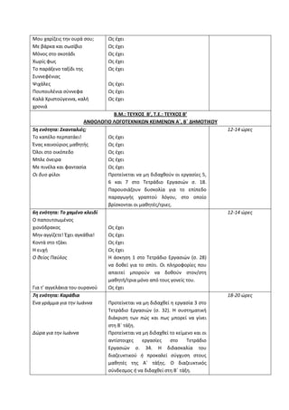 Μου χαρίζεις την ουρά σου;
Με βάρκα και σωσίβιο
Μόνος στο σκοτάδι
Χωρίς φως
Το παράξενο ταξίδι της
Συννεφένιας
Ψιχάλες
Πουπουλένια σύννεφα
Καλά Χριστούγεννα, καλή
χρονιά
Ως έχει
Ως έχει
Ως έχει
Ως έχει
Ως έχει
Ως έχει
Ως έχει
Ως έχει
Β.Μ.: ΤΕΥΧΟΣ Β’, Τ.Ε.: ΤΕΥΧΟΣ Β’
ΑΝΘΟΛΟΓΙΟ ΛΟΓΟΤΕΧΝΙΚΩΝ ΚΕΙΜΕΝΩΝ Α΄, Β΄ ΔΗΜΟΤΙΚΟΥ
5η ενότητα: Σκανταλιές;
Το καπέλο περπατάει!
Ένας καινούριος μαθητής
Όλοι στο οικόπεδο
Μπλε όνειρα
Με πινέλα και φαντασία
Οι δυο φίλοι
Ως έχει
Ως έχει
Ως έχει
Ως έχει
Ως έχει
Προτείνεται να μη διδαχθούν οι εργασίες 5,
6 και 7 στο Τετράδιο Εργασιών σ. 18.
Παρουσιάζουν δυσκολία για το επίπεδο
παραγωγής γραπτού λόγου, στο οποίο
βρίσκονται οι μαθητές/τριες.
12-14 ώρες
6η ενότητα: Το χαμένο κλειδί
Ο παπουτσωμένος
χιονόδρακος
Μην αγγίζετε! Έχει αγκάθια!
Κοντά στο τζάκι
Η ευχή
Ο θείος Παύλος
Για τ' αγγελάκια του ουρανού
Ως έχει
Ως έχει
Ως έχει
Ως έχει
Η άσκηση 1 στο Τετράδιο Εργασιών (σ. 28)
να δοθεί για το σπίτι. Οι πληροφορίες που
απαιτεί μπορούν να δοθούν στον/στη
μαθητή/τρια μόνο από τους γονείς του.
Ως έχει
12-14 ώρες
7η ενότητα: Καράβια
Ένα γράμμα για την Ιωάννα
Δώρα για την Ιωάννα
Προτείνεται να μη διδαχθεί η εργασία 3 στο
Τετράδιο Εργασιών (σ. 32). Η συστηματική
διάκριση των πώς και πως μπορεί να γίνει
στη Β΄ τάξη.
Προτείνεται να μη διδαχθεί το κείμενο και οι
αντίστοιχες εργασίες στο Τετράδιο
Εργασιών σ. 34. Η διδασκαλία του
διαζευκτικού ή προκαλεί σύγχυση στους
μαθητές της Α΄ τάξης. Ο διαζευκτικός
σύνδεσμος ή να διδαχθεί στη Β΄ τάξη.
18-20 ώρες
 