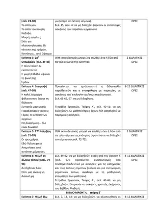 (σελ. 23-38)
Το σπίτι μου
Το σπίτι του ποιητή
Καβάφη
Μικρές αγγελίες
Σπίτι για
πλατσουρίσματα, Οι
κάτοικοι της ερήμου,
Κοινότητα… από ύφασμα
μικρότερα σε έκταση κείμενα).
Σελ. 35, άσκ. 4: να μη διδαχθεί (αρκούν οι αντίστοιχες
ασκήσεις του τετραδίου εργασιών).
ΩΡΕΣ
Ενότητα 3: 28η
Οκτωβρίου (σελ. 39-46)
Η τελευταία Π.Α.
εκατονταετία
Η μικρή Ελλάδα υψώνει
τη φωνή της
Ήρθαν
Ο/Η εκπαιδευτικός μπορεί να επιλέξει ένα ή δύο από
τα τρία κείμενα της ενότητας.
2 ΔΙΔΑΚΤΙΚΕΣ
ΩΡΕΣ
Ενότητα 4: Διατροφή
(σελ. 47-70)
Η πολύ λαίμαργη
φάλαινα που έφαγε τη
θάλασσα
Συνταγές μαγειρικής
Παραδοσιακές γεύσεις
Γάρος, το κέτσαπ των
αρχαίων
Στη διαφήμιση… όλα
είναι δυνατά!
Προτείνεται να εμπλουτιστεί η διδασκαλία
παραθετικών και η ενασχόληση με παροιμίες με
ασκήσεις κατ’ επιλογήν του/της εκπαιδευτικού.
Σελ. 61-65, 67: να μη διδαχθούν.
Τετράδιο Εργασιών, Τεύχος Α΄, σελ. 40-41: να μη
διδαχθούν. Οι μαθητές/τριες έχουν ήδη ασχοληθεί με
παρόμοιες ασκήσεις.
8-12 ΔΙΔΑΚΤΙΚΕΣ
ΩΡΕΣ
Ενότητα 5: 17η
Νοέμβρη
(σελ. 71-78)
Οι τρεις μέρες
Εδώ Πολυτεχνείο
Αναμνήσεις από
αυτόπτες μάρτυρες
Ο/Η εκπαιδευτικός μπορεί να επιλέξει ένα ή δύο από
τα τρία κείμενα της ενότητας (προτείνεται να διδαχθεί
το κείμενο στη σελ. 72-75).
2 ΔΙΔΑΚΤΙΚΕΣ
ΩΡΕΣ
Ενότητα 6: Η ζωή σε
άλλους τόπους (σελ. 79-
94)
Αυτόχθονες λαοί
Σπίτι μας είναι η γη
Αιολική γη
Σελ. 89-92: να μη διδαχθούν, εκτός από την άσκηση 5
(σελ. 92). Προτείνεται εμπλουτισμός από
τον/τηνεκπαιδευτικό με ασκήσεις για τις κατηγορίες
και τους τύπους ρημάτων (ακόμα και για αναγνώριση
ρηματικών τύπων, ανάλογα με τη μαθησιακή
ετοιμότητα των μαθητών).
Τετράδιο Εργασιών, Τεύχος Α΄, σελ. 43-46: να μη
διδαχθούν. Επαρκούν οι ασκήσεις γραπτής έκφρασης
του Βιβλίου Μαθητή.
8-12 ΔΙΔΑΚΤΙΚΕΣ
ΩΡΕΣ
ΒΙΒΛΙΟ ΜΑΘΗΤΗ, τεύχος β΄
Ενότητα 7: Η ζωή έξω Σελ. 7, 13, 18: να μη διδαχθούν, να αξιοποιηθούν οι 8-12 ΔΙΔΑΚΤΙΚΕΣ
 