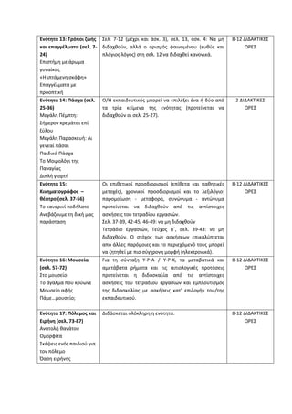 Ενότητα 13: Τρόποι ζωής
και επαγγέλματα (σελ. 7-
24)
Επιστήμη με άρωμα
γυναίκας
«Η ιπτάμενη σκάφη»
Επαγγέλματα με
προοπτική
Σελ. 7-12 (μέχρι και άσκ. 3), σελ. 13, άσκ. 4: Να μη
διδαχθούν, αλλά ο ορισμός φαινομένου (ευθύς και
πλάγιος λόγος) στη σελ. 12 να διδαχθεί κανονικά.
8-12 ΔΙΔΑΚΤΙΚΕΣ
ΩΡΕΣ
Ενότητα 14: Πάσχα (σελ.
25-36)
Μεγάλη Πέμπτη:
Σήμερον κρεμάται επί
ξύλου
Μεγάλη Παρασκευή: Αι
γενεαί πάσαι
Παιδικό Πάσχα
Το Μοιρολόγι της
Παναγίας
Διπλή γιορτή
Ο/Η εκπαιδευτικός μπορεί να επιλέξει ένα ή δύο από
τα τρία κείμενα της ενότητας (προτείνεται να
διδαχθούν οι σελ. 25-27).
2 ΔΙΔΑΚΤΙΚΕΣ
ΩΡΕΣ
Ενότητα 15:
Κινηματογράφος –
θέατρο (σελ. 37-56)
Το καναρινί ποδήλατο
Ανεβάζουμε τη δική μας
παράσταση
Οι επιθετικοί προσδιορισμοί (επίθετα και παθητικές
μετοχές), χρονικοί προσδιορισμοί και το λεξιλόγιο:
παρομοίωση - μεταφορά, συνώνυμα - αντώνυμα
προτείνεται να διδαχθούν από τις αντίστοιχες
ασκήσεις του τετραδίου εργασιών.
Σελ. 37-39, 42-45, 46-49: να μη διδαχθούν
Τετράδιο Εργασιών, Τεύχος Β΄, σελ. 39-43: να μη
διδαχθούν. Ο στόχος των ασκήσεων επικαλύπτεται
από άλλες παρόμοιες και το περιεχόμενό τους μπορεί
να ζητηθεί με πιο σύγχρονη μορφή (ηλεκτρονικά).
8-12 ΔΙΔΑΚΤΙΚΕΣ
ΩΡΕΣ
Ενότητα 16: Μουσεία
(σελ. 57-72)
Στο μουσείο
Το άγαλμα που κρύωνε
Μουσείο αφής
Πάμε…μουσείο;
Για τη σύνταξη Υ-Ρ-Α / Υ-Ρ-Κ, τα μεταβατικά και
αμετάβατα ρήματα και τις αιτιολογικές προτάσεις
προτείνεται η διδασκαλία από τις αντίστοιχες
ασκήσεις του τετραδίου εργασιών και εμπλουτισμός
της διδασκαλίας με ασκήσεις κατ’ επιλογήν του/της
εκπαιδευτικού.
8-12 ΔΙΔΑΚΤΙΚΕΣ
ΩΡΕΣ
Ενότητα 17: Πόλεμος και
Ειρήνη (σελ. 73-87)
Ανατολή θανάτου
Ομορφίτα
Σκέψεις ενός παιδιού για
τον πόλεμο
Όαση ειρήνης
Διδάσκεται ολόκληρη η ενότητα. 8-12 ΔΙΔΑΚΤΙΚΕΣ
ΩΡΕΣ
 