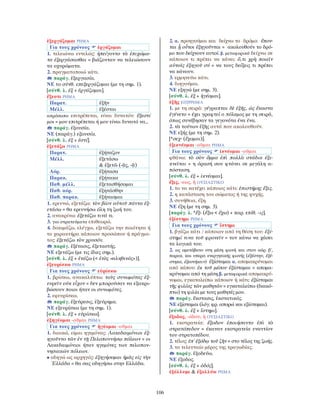 106
ἐξεργάζομαι ΡΗΜΑ
Για τους χρόνους ἐργάζομαι
1. τελειώνω εντελώς: ἠπείγοντο τὰ ἐπιχώμα-
τα ἐξεργάσασθαι = βιάζονταν να τελειώσουν
τα οχυρώματα.
2. πραγματοποιώ κάτι.
παράγ. ἐξεργασία.
ΝΕ το σύνθ. επεξεργάζομαι (με τη σημ. 1).
[σύνθ. λ. ἐξ + ἐργάζομαι].
ἔξεστι ΡΗΜΑ
Παρατ. ἐξῆν
Μέλλ. ἐξέσται
απρόσωπο επιτρέπεται, είναι δυνατόν: ἔξεστί
μοι = μου επιτρέπεται ή μου είναι δυνατό να...
παράγ. ἐξουσία.
ΝΕ (παράγ.) εξουσία.
[σύνθ. λ. ἐξ + ἐστί].
ἐξετάζω ΡΗΜΑ
Παρατ. ἐξήταζον
Μέλλ. ἐξετάσω
& ἐξετῶ (-ᾷς, -ᾷ)
Αόρ. ἐξήτασα
Παρακ. ἐξήτακα
Παθ. μέλλ. ἐξετασθήσομαι
Παθ. αόρ. ἐξητάσθην
Παθ. παρακ. ἐξήτασμαι
1. ερευνώ, εξετάζω: τὸν βίον αὐτοῦ πάντα ἐξ-
ετάσω = θα ερευνήσω όλη τη ζωή του.
2. ανακρίνω: ἐξετάζω τινά τι.
3. για στρατεύματα επιθεωρώ.
4. δοκιμάζω, ελέγχω, εξετάζω την ποιότητα ή
το χαρακτήρα κάποιου προσώπου ή πράγμα-
τος: ἐξετάζω τὸν χρυσόν.
παράγ. ἐξέτασις, ἐξεταστής.
ΝΕ εξετάζω (με τις ίδιες σημ.).
[σύνθ. λ. ἐξ + ἐτάζω (< ἐτὸς «αληθινός»)].
ἐξευρίσκω ΡΗΜΑ
Για τους χρόνους εὑρίσκω
1. βρίσκω, ανακαλύπτω: τοὺς συνωμότας ἐξ-
ευρεῖν οὐκ εἶχον = δεν μπορούσαν να εξακρι-
βώσουν ποιοι ήταν οι συνωμότες.
2. εφευρίσκω.
παράγ. ἐξεύρεσις, ἐξεύρημα.
ΝΕ εξευρίσκω (με τη σημ. 1).
[σύνθ. λ. ἐξ + εὑρίσκω].
ἐξηγέομαι -οῦμαι ΡΗΜΑ
Για τους χρόνους ἡγέομαι -οῦμαι
1. διοικώ, είμαι ηγεμόνας: Λακεδαιμόνιοι ἐξ-
ηγοῦντο τῶν ἐν τῇ Πελοποννήσῳ πόλεων = οι
Λακεδαιμόνιοι ήταν ηγεμόνες των πελοπον-
νησιακών πόλεων.
• οδηγώ ως αρχηγός: ἐξηγήσομαι ἡμᾶς εἰς τὴν
Ἑλλάδα = θα σας οδηγήσω στην Ελλάδα.
2. α. προηγούμαι και δείχνω το δρόμο: ἕπον-
ται ᾗ οὗτοι ἐξηγοῦνται = ακολουθούν το δρό-
μο που δείχνουν αυτοί. β. μεταφορικά δείχνω σε
κάποιον τι πρέπει να κάνει: ὅ,τι χρὴ ποιεῖν
αὐτοῖς ἐξηγοῦ σύ = να τους δείξεις τι πρέπει
να κάνουν.
3. ερμηνεύω κάτι.
4. διηγούμαι.
ΝΕ εξηγώ (με σημ. 3).
[σύνθ. λ. ἐξ + ἡγέομαι].
ἑξῆς ΕΠΙΡΡΗΜΑ
1. με τη σειρά: γέγραπται δὲ ἑξῆς, ὡς ἕκαστα
ἐγένετο = έχει γραφτεί ο πόλεμος με τη σειρά,
όπως συνέβησαν τα γεγονότα ένα ένα.
2. τὰ τούτων ἑξῆς αυτά που ακολουθούν.
ΝΕ εξής (με τη σημ. 2).
[*σεχ- (ἔχομαι)].
ἐξικνέομαι -οῦμαι ΡΗΜΑ
Για τους χρόνους ἱκνέομαι -οῦμαι
φθάνω: τὸ σὸν ὄμμα ἐπὶ πολλὰ στάδια ἐξι-
κνεῖται = η όρασή σου φτάνει σε μεγάλη α-
πόσταση.
[σύνθ. λ. ἐξ + ἱκνέομαι].
ἕξις, -εως, ἡ ΟΥΣΙΑΣΤΙΚΟ
1. το να κατέχει κάποιος κάτι: ἐπιστήμης ἕξις.
2. η κατάσταση του σώματος ή της ψυχής.
3. συνήθεια, έξη.
ΝΕ έξη (με τη σημ. 3).
[παράγ. λ. *ἕξ- (ἕξω < ἔχω) + παρ. επίθ. -ις].
ἐξίστημι ΡΗΜΑ
Για τους χρόνους ἵστημι
1. βγάζω κάτι / κάποιον από τη θέση του: ἐξί-
στημί τινα τοῦ φρονεῖν = τον κάνω να χάσει
τα λογικά του.
2. ως αμετάβατο στη μέση φωνή και στον αόρ. β´,
παρακ. και υπερσ. ενεργητικής φωνής (ἐξέστην, ἐξέ-
στηκα, ἐξεστήκειν) ἐξίσταμαι α. απομακρύνομαι
από κάπου: ἐκ τοῦ μέσου ἐξίσταμαι = απομα-
κρύνομαι από τη μέση.β. μεταφορικά απομακρύ-
νομαι, εγκαταλείπω κάποιον ή κάτι: ἐξίσταμαι
τῆς φιλίας τῶν μαθητῶν = εγκαταλείπω (διακό-
πτω) τη φιλία με τους μαθητές μου.
παράγ. ἔκστασις, ἐκστατικός.
ΝΕ εξίσταμαι (λόγ. φρ. απορώ και εξίσταμαι).
[σύνθ. λ. ἐξ + ἵστημι].
ἔξοδος, -όδου, ἡ ΟΥΣΙΑΣΤΙΚΟ
1. εκστρατεία: ἔξοδον ἐποιήσαντο ἐπὶ τὸ
στρατόπεδον = έκαναν εκστρατεία εναντίον
του στρατοπέδου.
2. τέλος: ἐπ᾽ ἐξόδῳ τοῦ ζῆν = στο τέλος της ζωής.
3. το τελευταίο μέρος της τραγωδίας.
παράγ. ἐξοδεύω.
ΝΕ έξοδος.
[σύνθ. λ. ἐξ + ὁδός].
ἐξόλλυμι & ἐξολλύω ΡΗΜΑ
 