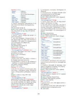 108
ἐπαινέω -ῶ ΡΗΜΑ
Παρατ. ἐπῄνουν
Μέλλ. ἐπαινέσω
& πιο συχνά ἐπαινέσομαι
Αόρ. ἐπῄνεσα
Παρακ. ἐπῄνεκα
Παθ. μέλλ. ἐπαινεθήσομαι
Παθ. αόρ. ἐπῃνέθην
Παθ. παρακ. ἐπῄνημαι
1. εγκρίνω, επιδοκιμάζω: ἐπαινεσάντων δ’ αὐ-
τῶν = όταν αυτοί έδωσαν την έγκρισή τους.
2. επαινώ.
ΝΕ επαινώ (με τη σημ. 2).
[σύνθ. λ. ἐπί + αἰνέω < αἶνος, ὁ «εγκώμιο, έπαι-
νος», ίσως συγγεν. με αρχ. γερμ. eid «όρκος»].
ἐπαίρω ΡΗΜΑ
Για τους χρόνους αἴρω
1. σηκώνω, υψώνω: ἐπαίρω τὴν φωνήν = υ-
ψώνω τη φωνή μου.
2. παθ. φωνή ἐπαίρομαι υπερηφανεύομαι: ὑ-
μᾶς χρὴ μὴ πρὸς τὰς τύχας τῶν ἐναντίων ἐ-
παίρεσθαι = δεν πρέπει να υπερηφανεύεστε
για τις δυστυχίες των εχθρών σας.
παράγ. ἔπαρσις.
ΝΕ επαίρομαι (με τη σημ. 2).
[σύνθ. λ. ἐπί + αἴρω].
ἐπαιτιάομαι -ῶμαι ΡΗΜΑ
Για τους χρόνους αἰτιάομαι -ῶμαι
κατηγορώ: ἐπαιτιῶμαί τινά τινος = κατηγο-
ρώ κάποιον για κάτι.
[σύνθ. λ. ἐπί + αἰτιάομαι].
ἐπαΐω ΡΗΜΑ
εύχρηστο στον ενεστώτα
γνωρίζω καλά κάτι: οὐκ ἐπαΐει τι τούτων =
δε γνωρίζει καλά κάτι από αυτά.
• μετοχή ἐπαΐων ο γνώστης: οἱ τῆς αὐλήσεως ἐ-
παΐοντες = οι γνώστες της τέχνης του αυλού.
ΝΕ επαΐων «γνώστης, ειδικός».
[σύνθ. λ. ἐπί + ἀΐω].
ἐπακτός, -ή, -ὸν ΕΠΙΘΕΤΟ
αυτός που τον φέρνουν από ξένη χώρα: ἐπα-
κτὸς σῖτος = εισαγόμενο σιτάρι. ἐπακτὴ δύ-
ναμις = δύναμη ξένων μισθοφόρων στρατιω-
τών.
[παράγ. λ. ἐπάγ-ω + παρ. επίθ. -τός].
ἐπάνειμι ΡΗΜΑ
Για τους χρόνους εἶμι
χρησιμοποιείται ως μέλλ. του ἐπανέρχομαι.
θα επανέλθω: ἐγὼ δὲ ἔνθεν ἐξέβην ἐπάνειμι =
και εγώ θα επανέλθω στο σημείο της διήγη-
σης από όπου είχα κάνει την παρέκβαση.
[σύνθ. λ. ἐπαν- (σύνθ. ἐπί + ἀνά) + εἶμι].
ἐπανέρχομαι ΡΗΜΑ
Για τους χρόνους ἔρχομαι
1. επανέρχομαι, επιστρέφω: ἐπανέρχομαι ἐκ
Πειραιῶς.
2. ανακεφαλαιώνω: ἐξ ἀρχῆς ἐπάνελθε αὐτά
= ανακεφαλαίωσέ τα από την αρχή.
ΝΕ επανέρχομαι (με τη σημ. 1).
[σύνθ. λ. ἐπαν- (σύνθ. ἐπί + ἀνά) + ἔρχομαι].
ἐπανίστημι ΡΗΜΑ
Για τους χρόνους ἵστημι
1. υψώνω, χτίζω πάλι κάτι: τὰ τείχη ἐπανέ-
στησαν = ξανάχτισαν τα τείχη.
2. στην παθ. φωνή, στο μέσο μέλλ., στον αόρ. β´
και στον παρακ. ενεργ. φωνής (ἐπαναστήσομαι, ἐ-
πανέστην, ἐπανέστηκα) ἐπανίσταμαι α. σηκώ-
νομαι (από τη θέση μου).β. επαναστατώ: ἢν ἡ
δουλεία ἐπανιστῆται = αν επαναστήσουν οι
δούλοι.
παράγ. ἐπανάστασις.
ΝΕ το ομόρριζο επανάσταση.
[σύνθ. λ. ἐπαν- (σύνθ. ἐπί + ἀνά) + ἵστημι].
ἐπανορθόω -ῶ ΡΗΜΑ
Παρατ.
με διπλή αύξηση
ἐπηνώρθουν
Αόρ. με διπλή αύξη-
ση
ἐπηνώρθωσα
Παρακ.
με διπλή αύξηση
ἐπηνώρθωκα
Μέσ. παρατ.
με διπλή αύξηση
ἐπηνωρθούμην
Μέσ. μέλλ. ἐπανορθώσομαι
Παθ. μέλλ. ἐπανορθωθήσομαι
Μέσ. αόρ. ἐπηνωρθωσάμην
Παθ. αόρ.
με διπλή αύξηση
ἐπηνωρθώθην
Παθ. παρακ.
με διπλή αύξηση
ἐπηνώρθωμαι
1. επανορθώνω, ξαναφέρνω κάτι στην προη-
γούμενη καλή κατάστασή του: ἐπανορθῶ τὴν
δύναμιν.
2. διορθώνω: ἐπανορθῶ τὸ ἁμάρτημα, τοὺς
νόμους = διορθώνω το σφάλμα, τους νόμους.
ΝΕ επανορθώνω (με τη σημ. 1).
[σύνθ. λ. ἐπαν- (σύνθ. ἐπί + ἀνά) + ὀρθόω].
ἐπαρκέω -ῶ ΡΗΜΑ
Για τους χρόνους ἀρκέω -ῶ
χορηγώ, εφοδιάζω: ἐπαρκῶ τινί τι = χορηγώ
σε κάποιον κάτι.
παράγ. ἐπαρκής, ἐπαρκούντως.
ΝΕ επαρκώ «είμαι αρκετός, φτάνω».
[σύνθ. λ. ἐπί + ἀρκέω].
ἐπεὶ ΣΥΝ∆ΕΣΜΟΣ
1. χρονικός αφού, όταν: ἐπεὶ ἡμέρα ἐγένετο =
όταν ξημέρωσε...
2. αιτιολογικός επειδή: ἐπεὶ ταῦθ’ οὕτως ἔχει =
επειδή έτσι έχουν τα πράγματα αυτά.
σύνθ. ἐπάν.
 