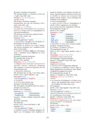 116
παράγ. ἐπιτίμησις, ἐπιτιμητής.
ΝΕ επιτιμώ. [παράγ. λ. ἐπίτιμον (< σύνθ. ἐπί
+ τιμή) + παρ. επίθ. -άω].
ἐπιτίμιον, -ίου, τὸ ΟΥΣΙΑΣΤΙΚΟ
τιμωρία, ποινή.
ΝΕ επιτίμιο «συνέπεια, τιμωρία».
[ουσιαστικοπ. του ουδ. του ἐπιτίμιος < ἐπί +
τιμή + παρ. επίθ. -ιος].
ἐπίτιμος, -ος, -ον ΕΠΙΘΕΤΟ
για πολίτη που απολαύμβάνει όλα τα δικαιω-
μάτά του. ≠ ἄτιμος «που του αφαιρέθηκαν τα
πολιτικά δικαιώματα».
ΝΕ επίτιμος «που έχει έναν τιμητικό τίτλο».
[σύνθ. λ. ἐπί + τιμή + -ος].
ἐπιτρέπω ΡΗΜΑ
Για τους χρόνους τρέπω
1. εμπιστεύομαι: ἐπιτρέπω τινὶ τὰ πάντα = ε-
μπιστεύομαι σε κάποιον τα πάντα.
2. αναθέτω σε κάποιον ένα νομικό ζήτημα:
τὴν δίαιταν ἐπιτρέπω τινί = αναθέτω σε κά-
ποιον τη διαιτησία.
3. επιτρέπω: ἐπιτρέπω Θηβαίοις αὐτονόμους
εἶναι = επιτρέπω στους Θηβαίους να είναι
αυτόνομοι.
παράγ. ἐπιτροπή, ἐπίτροπος.
ΝΕ επιτρέπω (με τη σημ. 3).
[σύνθ. λ. ἐπί + τρέπω].
ἐπίτροπος, -όπου, ὁ ΟΥΣΙΑΣΤΙΚΟ
1. άνθρωπος στον οποίο έχουν εμπιστευτεί τη
φροντίδα κάποιου πράγματος: ἐπίτροπος
τῶν πατρῴων = αυτός που φροντίζει για την
πατρική περιουσία.
2. προστάτης, κηδεμόνας.
ΝΕ επίτροπος (με τη σημ. 2 και άλλες σημ.).
[σύνθ. λ. ἐπί + *τροπ- (τρέπω) + -ος].
ἐπιτυγχάνω ΡΗΜΑ
Για τους χρόνους τυγχάνω
1. πετυχαίνω.
2. συναντώ: ἐπιτυγχάνω τινί.
παράγ. ἐπίτευξις, ἐπιτυχής.
ΝΕ επιτυγχάνω, πετυχαίνω (από τον αόρ. ἐ-
πέτυχον, με τη σημ. 1).
[σύνθ. λ. ἐπί + τυγχάνω].
ἐπιφανής, -ής, -ὲς ΕΠΙΘΕΤΟ
Συγκριτικός ἐπιφανέστερος
Υπερθετικός ἐπιφανέστατος
λαμπρός, ένδοξος: ἀνδρῶν ἐπιφανῶν πᾶσα
γῆ τάφος.
παράγ. ἐπιφανῶς.
ΝΕ επιφανής.
[σύνθ. λ. ἐπί + *φαν- (φαίνομαι) + -ής].
ἐπιφέρω ΡΗΜΑ
Για τους χρόνους φέρω
1. επιβάλλω, προξενώ: ἐπιφέρω τιμωρίαν, πό-
λεμόν τινι, τὸ διάφορον τισί= επιβάλλω τι-
μωρία σε κάποιον, κινώ πόλεμο εναντίον κά-
ποιου, προκαλώ έριδες ανάμεσα σε κάποιους.
2. αποδίδω σε κάποιον μια κατηγορία: τίνα
μέμψιν ἐποίσει ἀνδρί; = ποια κατηγορία θα
αποδώσει στον άνθρωπο;
3. παθ. φωνή ἐπιφέρομαι
α. ορμώ εναντίον κάποιου: ἐπιφερόμενος ἔ-
παισεν αὐτόν = όρμησε και τον χτύπησε.
β. για απειλή πλησιάζω: ἐπιφέρεται κίνδυνος.
ΝΕ επιφέρω (με τη σημ. 1).
[σύνθ. λ. ἐπί + φέρω].
ἐπιχειρέω -ῶ ΡΗΜΑ
Παρατ. ἐπεχείρουν
Μέλλ. ἐπιχειρήσω
Αόρ. ἐπεχείρησα
Παθ. μέλλ. ἐπιχειρηθήσομαι
Παθ. αόρ. ἐπεχειρήθην
1. προσπαθώ να κάνω κάτι, επιχειρώ: ἐπιχει-
ρῶ ἔργῳ = επιχειρώ ένα έργο.
2. επιτίθεμαι, προσβάλλω κάποιον.
ΝΕ επιχειρώ (με τη σημ. 1).
[σύνθ. λ. ἐπί + *χειρ- (χείρ, χειρός) + παρ. ε-
πίθ. -έω].
ἐπιχείρημα, -ατος, τὸ ΟΥΣΙΑΣΤΙΚΟ
επιχείρηση, κυρίως στρατιωτική.
ΝΕ επιχείρημα «ισχυρή απόδειξη».
[παράγ. λ. ἐπιχειρέω + παρ. επίθ. -μα].
ἐπιχωριάζω ΡΗΜΑ
εύχρηστο στον ενεστώτα
1. συχνάζω κάπου: ἐπιχωριάζω Ἀθήναζε.
2. για πράγματα συνηθίζομαι κάπου: περὶ Ἀ-
θήνας ἐπεχωρίασεν ἡ αὐλητική = στην Αθήνα
συνηθιζόταν η χρήση του αυλού.
ΝΕ επιχωριάζω (με τη σημ. 2).
[παράγ. λ. ἐπιχώρι-ος + παρ. επίθ. -άζω].
ἐπιχώριος, -ία ή -ιος, -ιον ΕΠΙΘΕΤΟ
ντόπιος.
• ως ουσιαστικό τὸ ἐπιχώριον η συνήθεια μιας
χώρας: οὐκ ἐπιχώριον ἡμῖν τοῦτο = δεν εί-
ναι συνήθεια του τόπου μας αυτό.
ΝΕ επιχώριος.
[σύνθ. λ. ἐπί + *χωρ- (χώρα) + παρ. επίθ. -ιος].
ἐποικέω -ῶ ΡΗΜΑ
Για τους χρόνους οἰκέω -ῶ
πηγαίνω ως έποικος ή ως άποικος σε έναν τό-
πο, εγκαθίσταμαι σε μια χώρα.
[παράγ. λ. ἔποικος + παρ. επίθ. -έω].
ἔποικος, ἐποίκου, ὁ ΟΥΣΙΑΣΤΙΚΟ
αυτός που εγκαθίσταται σε μια ξένη χώρα,
ως μετανάστης ( και ἄποικος).
ΝΕ έποικος.
[σύνθ. λ. ἐπί + οἰκέω + -ος].
ἕπομαι ΡΗΜΑ
Παρατ. εἱπόμην
Μέλλ. ἕψομαι
 