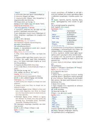 117
Αόρ. β´ ἑσπόμην
1. ακολουθώ: ἕπου μετ᾿ ἐμοῦ = ακολούθησέ με.
2. υπακούω: ἕπομαι τῷ νόμῳ.
3. παρακολουθώ: ἕπομαι τοῖς λεγομένοις =
παρακολουθώ όσα λέγονται.
ΝΕ έπομαι (λόγ., με τη σημ. 1).
[ομόρρ. με λατ. sequor, αρχ. ινδ. sácate, *σεπ-].
ἐπόμνυμι & ἐπομνύω ΡΗΜΑ
Για τους χρόνους ὄμνυμι
1. ορκίζομαι: ἐπομνύω σοι τὴν ἐμὴν καὶ σὴν
φιλίαν = ορκίζομαι στη φιλία μας.
2. μέσ. ἐπόμνυμαι παίρνω όρκο: ἐπόμνυμαι εἰ-
δέναι Αἰσχίνην = ορκίζομαι ότι γνωρίζω τον
Αισχίνη.
[σύνθ. λ. ἐπί + ὄμνυμι].
ἐπονείδιστος, -ος, -ον ΕΠΙΘΕΤΟ
που προκαλεί ντροπή, αξιοκατάκριτος.
παράγ. ἐπονειδίστως.
ΝΕ επονείδιστος (λόγ.).
[παράγ. λ. ἐπονειδίζω (< σύνθ. ἐπί + ὀνειδί-
ζω) + παρ. επίθ. -τος].
ἔπος, ἔπους, τὸ ΟΥΣΙΑΣΤΙΚΟ
1. λέξη, λόγος: ἔργῳ καὶ ἔπει = με έργα και
λόγια.
2. έκφραση οὐδὲν πρὸς ἔπος άσχετα προς ό,τι
ειπώθηκε: ἐὰν μηδὲν πρὸς ἔπος ἀποκρίνω-
μαι...= αν δώσω απάντηση άσχετη με αυτό
που θα ρωτήσεις...
3. έκφραση ὡς ἔπος εἰπεῖν όπως λέμε.
4. στον πληθ. ἔπη α. επική ποίηση. β. στίχοι, α-
ράδες.
ΝΕ έπος (με τη σημ. 4α).
[*ἔπ-, ομόρρ. με εἶπ-ον, ΙΕ *wekw
-].
ἐπῳδή, -ῆς, ἡ ΟΥΣΙΑΣΤΙΚΟ
τραγούδι με μαγικό περιεχόμενο, ξόρκι.
[σύνθ. λ. ἐπί + ᾠδή (συνηρημ. από ἀοιδή].
ἐπώνυμος, -ος, -ον ΕΠΙΘΕΤΟ
1. (παθ.) αυτός που παίρνει το όνομά του από
κάποιον.
2. (ενεργ.) αυτός που δίνει το όνομά του σε
κάποιον ή κάτι.
• ἐπώνυμος ἄρχων (στην Αθήνα) ο ένας από
τους εννέα άρχοντες, που έδινε το όνομά
του στο έτος εκείνο κατά το οποίο αυτός ή-
ταν στην εξουσία.
• ἐπώνυμοι ἥρωες (στην Αθήνα) οι ήρωες
που έδωσαν το όνομά τους στις φυλές της
Αττικής (λ.χ. Ἀντιοχίδα φυλή, Αἰαντίδα,
Λεοντίδα, Ἱπποθοωντίδα κτλ.).
ΝΕ επώνυμος «ευρύτερα γνωστός» και επώ-
νυμο ως ουσ.
[σύνθ. λ. ἐπί + ὄνυμα = ὄνομα + -ος].
ἐράω -ῶ ΡΗΜΑ
Παρατ. ἤρων
αγαπώ, ερωτεύομαι: οὗ ἐπιθυμεῖ τε καὶ ἐρᾷ =
αυτό που επιθυμεί και αγαπά. φρονήσεως ἤρων
= ποθούσαν τη φρόνηση. = ἀγαπάω, φιλέω. ≠ μι-
σέω.
παράγ. ἐραστός, ἐρατός, ἐραστής, ἔρως,
σύνθ. ἐρασιχρήματος «που αγαπά το χρή-
μα».
ΝΕ οι μετοχές ερωμένη, ερωμένος.
[πιθ. *ερα(σ)-, άγν. ετυμ.].
ἐργάζομαι ΡΗΜΑ
Παρατ. εἰργαζόμην
& ἠργαζόμην
Μέλλ. ἐργάσομαι
Παθ. μέλλ. ἐργασθήσομαι
Μέσ. αόρ. εἰργασάμην
& ἠργασάμην
Παθ. αόρ. εἰργάσθην
Παρακ.
με μέση & παθ. σημ.
εἴργασμαι
1. κατασκευάζω ή κατεργάζομαι: εἰργάσαντο
οἰκοδόμημα = κατασκεύασαν ένα κτίριο. ἐρ-
γάζομαι λίθους = κατεργάζομαι πέτρες.
2. κάνω, προξενώ: πολλὰ κακὰ ἡμᾶς εἰργα-
σμένοι εἰσίν = μας έχουν κάνει πολλά κακά.
3. κερδίζω από την εργασία μου: ἐργάζεται
τὰ ἐπιτήδεια = κερδίζει τα προς το ζην με την
εργασία του.
4. ασκώ τέχνη ή επάγγελμα: τέχνην ἐργάζο-
μαι.
ΝΕ εργάζομαι.
[*ἔργον + *-άδ-jομαι > ἐργάζομαι, ΙΕ *werg-].
ἔργον, -ου, τὸ ΟΥΣΙΑΣΤΙΚΟ
με τις σημερινές σημ. έργο.
• εκφράσεις
1. ἔργον ἐστί α. χρειάζεται δουλειά: πολλῆς
φυλακῆς ἔργον = χρειάζεται πολλή προσοχή.
β. είναι δύσκολο: πολὺ ἔργον ἂν εἴη διεξελ-
θεῖν πάντα = θα ήταν πολύ δύσκολο να τα ε-
ξετάσουμε όλα.
2. ἔργῳ στην πράξη.
3. ἔργα παρέχω τινί = προκαλώ σε κάποιον
προβλήματα, δυσκολίες.
σύνθ. ἐργώδης.
ΝΕ έργο (με τη σημ. 1).
[*Fεργ- + -ον, πβ. αγγλ. work].
ἐρείδω ΡΗΜΑ
Παρατ. ἤρειδον
Μέλλ. ἐρείσω
Αόρ. ἤρεισα
Παρακ. ἤρεικα
Μέσ. μέλλ. ἐρείσομαι
Μέσ. αόρ. ἠρεισάμην
στηρίζω: ἐρείδω τὴν κεφαλὴν ἐπὶ γῆς.
παράγ. ἔρεισμα «στήριγμα», ἔρεισις.
ΝΕ ερείδομαι (λόγ.) «στηρίζομαι».
 