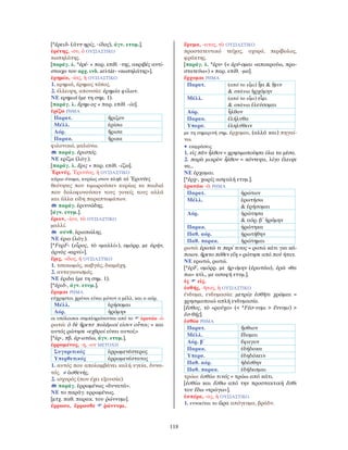 118
[*ἐρειδ- (ἀντ-ηρίς, -ίδος), άγν. ετυμ.].
ἐρέτης, -ου, ὁ ΟΥΣΙΑΣΤΙΚΟ
κωπηλάτης.
[παράγ. λ. *ἐρέ- + παρ. επίθ. -της, ακριβές αντί-
στοιχο του αρχ. ινδ. ari-tár- «κωπηλάτης»].
ἐρημία, -ίας, ἡ ΟΥΣΙΑΣΤΙΚΟ
1. ερημιά, έρημος τόπος.
2. έλλειψη, απουσία: ἐρημία φίλων.
ΝΕ ερημιά (με τη σημ. 1).
[παράγ. λ. ἔρημ-ος + παρ. επίθ. -ία].
ἐρίζω ΡΗΜΑ
Παρατ. ἤριζον
Μέλλ. ἐρίσω
Αόρ. ἤρισα
Παρακ. ἤρικα
φιλονικώ, μαλώνω.
παράγ. ἐριστός.
ΝΕ ερίζω (λόγ.).
[παράγ. λ. ἔρις + παρ. επίθ. -ίζω].
Ἐρινύς, Ἐρινύος, ἡ ΟΥΣΙΑΣΤΙΚΟ
κύριο όνομα, κυρίως στον πληθ. αἱ Ἐρινύες
θεότητες που τιμωρούσαν κυρίως τα παιδιά
που δολοφονούσαν τους γονείς τους αλλά
και άλλα είδη παραπτωμάτων.
παράγ. ἐρινυώδης.
[άγν. ετυμ.].
ἔριον, -ίου, τὸ ΟΥΣΙΑΣΤΙΚΟ
μαλλί.
σύνθ. ἐριοπώλης.
ΝΕ έριο (λόγ.).
[*FερF- (εἶρος, τὸ «μαλλί»), ομόρρ. με ἀρήν,
ἀρνὸς «αρνί»].
ἔρις, -ιδος, ἡ ΟΥΣΙΑΣΤΙΚΟ
1. τσακωμός, καβγάς, διαμάχη.
2. ανταγωνισμός.
ΝΕ έριδα (με τη σημ. 1).
[*ἐριδ-, άγν. ετυμ.].
ἔρομαι ΡΗΜΑ
εύχρηστοι χρόνοι είναι μόνον ο μέλλ. και ο αόρ.
Μέλλ. ἐρήσομαι
Αόρ. ἠρόμην
οι υπόλοιποι συμπληρώνονται από το ἐρωτάω -ῶ
ρωτώ: ὁ δὲ ἤρετο· πολέμιοί εἰσιν οὗτοι; = και
αυτός ρώτησε «εχθροί είναι αυτοί;»
[*ἐρ-, πβ. ἐρ-ωτάω, άγν. ετυμ.].
ἐρρωμένος, -η, -ον ΜΕΤΟΧΗ
Συγκριτικός ἐρρωμενέστερος
Υπερθετικός ἐρρωμενέστατος
1. αυτός που απολαμβάνει καλή υγεία, δυνα-
τός. ≠ ἀσθενής.
2. ισχυρός (που έχει εξουσία).
παράγ. ἐρρωμένως «δυνατά».
ΝΕ το παράγ. ερρωμένως.
[μτχ. παθ. παρακ. του ῥώννυμι].
ἔρρωσο, ἔρρωσθε ῥώννυμι.
ἔρυμα, -ατος, τὸ ΟΥΣΙΑΣΤΙΚΟ
προστατευτικό τείχος, οχυρό, περίβολος,
φράκτης.
[παράγ. λ. *ἐρυ- (< ἐρύ-ομαι «αποκρούω, προ-
στατεύω») + παρ. επίθ. -μα].
ἔρχομαι ΡΗΜΑ
Παρατ. (από το εἶμι) ᾖα & ᾔειν
& σπάνια ἠρχόμην
Μέλλ. (από το εἶμι) εἶμι
& σπάνια ἐλεύσομαι
Αόρ. ἦλθον
Παρακ. ἐλήλυθα
Υπερσ. ἐληλύθειν
με τη σημερινή σημ. έρχομαι, (αλλά και) πηγαί-
νω.
• εκφράσεις
1. εἰς πᾶν ἦλθον = χρησιμοποίησα όλα τα μέσα.
2. παρὰ μικρὸν ἦλθον = κόντεψα, λίγο έλειψε
να...
ΝΕ έρχομαι.
[*ἐρχ-, χωρίς ασφαλή ετυμ.].
ἐρωτάω -ῶ ΡΗΜΑ
Παρατ. ἠρώτων
Μέλλ. ἐρωτήσω
& ἐρήσομαι
Αόρ. ἠρώτησα
& αόρ. β΄ ἠρόμην
Παρακ. ἠρώτηκα
Παθ. αόρ. ἠρωτήθην
Παθ. παρακ. ἠρώτημαι
ρωτώ: ἐρωτῶ τι περί τινος = ρωτώ κάτι για κά-
ποιον. ἤρετο πόθεν εἴη = ρώτησε από πού ήταν.
ΝΕ ερωτώ, ρωτώ.
[*ἐρϜ, ομόρρ. με ἠρ-όμην (ἐρωτάω), ἐρῶ «θα
πω» κτλ., με ασαφή ετυμ.].
ἐς εἰς.
ἐσθής, -ῆτος, ἡ ΟΥΣΙΑΣΤΙΚΟ
ένδυμα, ενδυμασία: μετρίᾳ ἐσθῆτι χρῶμαι =
χρησιμοποιώ απλή ενδυμασία.
[ἔσθος, τὸ «ρούχο» (< *Fέσ-νυμι > ἕννυμι) >
ἐσ-θής].
ἐσθίω ΡΗΜΑ
Παρατ. ἤσθιον
Μέλλ. ἔδομαι
Αόρ. β´ ἔφαγον
Παρακ. ἐδήδοκα
Υπερσ. ἐδηδόκειν
Παθ. αόρ. ἠδέσθην
Παθ. παρακ. ἐδήδεσμαι
τρώω: ἐσθίω τινός = τρώω από κάτι.
[ἐσθίω και ἔσθω από την προστακτική ἔσθι
του ἔδω «τρώγω»].
ἑσπέρα, -ας, ἡ ΟΥΣΙΑΣΤΙΚΟ
1. εννοείται το ὥρα απόγευμα, βράδυ.
 