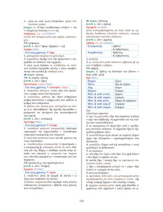 124
• μέση και παθ. φωνή εὐωχοῦμαι τρώω ένα
πλούσιο γεύμα.
[παράγ. λ. εὖ ἔχω «αισθάνομαι ευεξία» + -έω
> εὐωχέω με έκταση ε > ο > ω].
ἐφήμερος, -ος, -ον ΕΠΙΘΕΤΟ
αυτός που διαρκεί μόνο μία ημέρα, πρόσκαι-
ρος.
ΝΕ εφήμερος.
[σύνθ. λ. ἐπί + *ἡμερ- (ἡμέρα) + -ος].
ἐφίημι ΡΗΜΑ
Για τους χρόνους ἵημι
1. χαλαρώνω (κυρίως το χαλινάρι).
2. παραδίδω: ἐφίημί τινι τὴν ἡγεμονίαν = πα-
ραδίδω σε κάποιον την αρχηγία.
3. μέση φωνή ἐφίεμαι α. αποβλέπω σε κάτι:
τοῦ ἀγαθοῦ ἐφιέμεθα πάντες = όλοι αποβλέ-
πουμε στο αγαθό. β. επιθυμώ κάτι.
παράγ. έφεσις.
ΝΕ το παράγ. έφεση.
[σύνθ. λ. ἐπί + ἵημι].
ἐφικνέομαι -οῦμαι ΡΗΜΑ
Για τους χρόνους ἱκνέομαι -οῦμαι
1. πλησιάζω κάποιον: τίνος γὰρ οὐκ ἐφίκο-
ντο; = μέχρι ποιον δεν έφτασαν;
2. εκτείνομαι, φθάνω: ἐφ’ ὅσον ἀνθρώπων
μνήμη ἐφικνεῖται = μέχρις εκεί που φθάνει η
μνήμη των ανθρώπων.
3. φθάνω στο σκοπό μου, πετυχαίνω το στό-
χο μου: ἠδυνήθησαν τῆς ἀρετῆς ἐφικέσθαι =
μπόρεσαν να πετύχουν (να κατακτήσουν)
την αρετή.
[σύνθ. λ. ἐπί + ἱκνέομαι].
ἐφίστημι ΡΗΜΑ
Για τους χρόνους ἵστημι
1. τοποθετώ κάποιον επικεφαλής: ἐπέστησε
στρατηγὸν τῷ στρατοπέδῳ = τοποθέτησε
στρατηγό επικεφαλής του στρατού.
2. στην παθ. φωνή και στους αμετάβ. χρόνους της
ενεργ. ἐφίσταμαι
α. τοποθετούμαι επικεφαλής: ὁ ἐφεστηκώς =
ο επικεφαλής.β. στέκομαι κοντά σε κάτι: ἐπέ-
στη ἐπὶ τὰς θύρας = στάθηκε κοντά στην εί-
σοδο του σπιτιού. γ. σταματώ την πορεία
μου: ἐπιστὰς περιέμεινα = σταμάτησα και τον
περίμενα.
ΝΕ εφιστώ (λ.χ. την προσοχή κτλ.).
[σύνθ. λ. ἐπί + ἵστημι].
ἐφοράω -ῶ ΡΗΜΑ
Για τους χρόνους ὁράω
1. επιβλέπω: Ζεὺς ὃς ἐφορᾷ τὰ πάντα = ο
∆ίας που επιβλέπει τα πάντα.
2. βλέπω, παρακολουθώ: ἐφεώρα τοὺς φίλους
εὐδαίμονας γενομένους = έβλεπε τους φίλους
που ευτυχούσαν.
παράγ. ἐπόπτης.
[σύνθ. λ. ἐπί + ὁράω].
ἐφορμέω -ῶ ΡΗΜΑ
μένω αγκυροβολημένος σε έναν τόπο με εχ-
θρικές διαθέσεις εναντίον κάποιου, ενεργώ
αποκλεισμό εναντίον κάποιου.
[σύνθ. λ. ἐπί + ὁρμέω].
ἐχθρός, -ά, -ὸν ΕΠΙΘΕΤΟ
Συγκριτικός ἐχθίων
& ἐχθρότερος
Υπερθετικός ἔχθιστος
& ἐχθρότατος
1. μισητός.
2. α. αυτός που μισεί κάποιον, εχθρικός. β. ως
ουσ. ὁ ἐχθρὸς ο εχθρὸς.
ΝΕ εχθρός.
[παράγ. λ. ἔχθ-ος «η ιδιότητα του ξένου» +
παρ. επίθ. -ρός].
ἔχω ΡΗΜΑ
Παρατ. εἶχον
Μέλλ. ἕξω & σχήσω
Αόρ. ἔσχον
Παρακ. ἔσχηκα
Μέσ. & παθ. ενεστ. ἔχομαι
Μέσ. & παθ. παρατ. εἰχόμην
Μέσ. & παθ. μέλλ. ἕξομαι & σχήσομαι
Μέσ. & παθ. αόρ. β´ ἐσχόμην
Μέσ. & παθ. παρακ. ἔσχημαι
έχω.
ειδικότερες σημασίες:
1. έχω τη φροντίδα: εἶχε τὰς ἑπομένας ἀγέλας
= είχε την επίβλεψη, τη φροντίδα για τις αγέ-
λες που ακολουθούσαν.
2. σε περιφράσεις ἐν ὀργῇ ἔχω τινά = οργίζο-
μαι εναντίον κάποιου. ἐν ὀρρωδίᾳ ἔχω (= ὀρ-
ρωδῶ) φοβάμαι κάτι.
3. κατευθύνομαι (για πλοία σε λιμάνι): ἔσχον
πρὸς τὴν Σαλαμῖνα = προσορμίστηκαν στη
Σαλαμίνα.
4. εμποδίζω: ἔσχον τοῦ μὴ καταδῦναι = τους
εμπόδιζαν να βυθιστούν.
5. σε εκφράσεις
α. οὐκ ἔχω δεν ξέρω: οὐκ ἔχει ὅ,τι χρὴ λέγειν
= δεν ξέρει τι πρέπει να πει.
β. καλῶς ἔχει / κακῶς ἔχει τα πράγματα πη-
γαίνουν καλά / κακά.
γ. ἔχω + απαρέμφατο μπορώ να + ρήμα: ἔχω
εἰπεῖν τι = μπορώ να πω κάτι.
6. μέση φωνή ἔχομαι
α. κρατιέμαι από κάτι, και μεταφορικά μένω
προσηλωμένος σε κάτι, επιμένω σ᾿ αυτό: τῆς
αὐτῆς γνώμης ἔχομαι = δεν αλλάζω γνώμη.
β. έρχομαι αμέσως μετά: ὑμᾶς χρὴ ἕπεσθαι ἐ-
χομένους τῶν ἁρμάτων = εσείς πρέπει να α-
 
