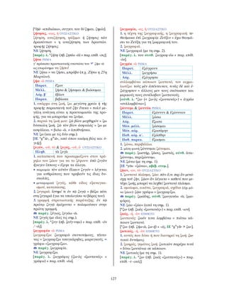 127
[*δjā- «επιδιώκω», συγγεν. του δί-ζημαι, ζημία].
ζήτησις, -εως, ἡ ΟΥΣΙΑΣΤΙΚΟ
ζήτηση, αναζήτηση, ψάξιμο: ἡ ζήτησις τῶν
δρασάντων = η αναζήτηση των δραστών.
τροφῆς ζήτησις.
ΝΕ ζήτηση.
[παράγ. λ. *ζήτη- (πβ. ζητέω -ῶ) + παρ. επίθ. -σις].
ζήτω ΡΗΜΑ
γ΄ πρόσωπο προστακτικής ενεστώτα του ζήω -ῶ
ως επιφώνημα να ζήσει!
ΝΕ ζήτω = να ζήσει, μπράβο (π.χ. Ζήτω η 25η
Μαρτίου).
ζήω -ῶ ΡΗΜΑ
Παρατ. ἔζων
Μέλλ. ζήσω & ζήσομαι & βιώσομαι
Αόρ. β΄ ἐβίων
Παρακ. βεβίωκα
1. υπάρχω στη ζωή, ζω: μεγίστη χρεία ἡ τῆς
τροφῆς παρασκευὴ τοῦ ζῆν ἕνεκα = πολύ με-
γάλη ανάγκη είναι η προετοιμασία της τρο-
φής, για να μπορούμε να ζούμε.
2. περνώ τη ζωή μου: ζῶ βίον μοχθηρόν = ζω
δύσκολη ζωή. ζῶ τὸν βίον ἀσφαλῶς = ζω με
ασφάλεια. = βιόω -ῶ. ≠ ἀποθνῄσκω.
ΝΕ ζω (και με τις δύο σημ.).
[ΙΕ *gw
iē-, gw
iō-, από όπου ακόμη βίος και ὑ-
γιής].
ζυγόν, -οῦ, τὸ & ζυγός, -οῦ, ὁ ΟΥΣΙΑΣΤΙΚΟ
Πληθ. τὰ ζυγὰ
1. κατασκευή που προσαρμόζουν στον τρά-
χηλο του ζώου για να το ζέψουν: ὑπὸ ζυγὸν
ἤγαγεν ἵππους = έζεψε τα άλογα.
• παροιμία τὸν αὐτὸν ἕλκειν ζυγόν = λέγεται
για ανθρώπους που τραβούν τις ίδιες δυ-
σκολίες.
• μεταφορικά ζυγός, κάθε είδος εξαναγκα-
σμού, καταπίεσης.
2. ζυγαριά: ἵστημί τι ἐν τῷ ζυγῷ = βάζω κάτι
στη ζυγαριά (για να υπολογίσω το βάρος του).
3. γραμμή στρατιωτικής παράταξης: ἐν τῷ
πρώτῳ ζυγῷ ἐμάχοντο = πολεμούσαν στην
πρώτη γραμμή.
παράγ. ζύγιος, ζυγόω -ῶ.
ΝΕ ζυγός (με όλες τις σημ.).
[παράγ. λ. *ζυγ- (πβ. ζεύγ-νυμι) + παρ. επίθ. -όν
/ -ός].
ζωγραφέω -ῶ ΡΗΜΑ
ζωγραφίζω: ζωγραφῶ σκυτοτόμους, τέκτο-
νας = ζωγραφίζω τσαγκάρηδες, μαραγκούς. =
γράφω «ζωγραφίζω».
παράγ. ζωγραφία.
ΝΕ ζωγραφίζω.
[παράγ. λ. ζωγράφος (ζω-ὸς «ζωντανός» +
γράφω) + παρ. επίθ. -έω].
ζωγραφία, -ας, ἡ ΟΥΣΙΑΣΤΙΚΟ
1. η τέχνη της ζωγραφικής, η ζωγραφική: τε-
θαύμακα ἐπὶ ζωγραφίᾳ Ζεῦξιν = έχω θαυμά-
σει το Ζεύξη για τη ζωφραφική του.
2. ζωγραφιά.
ΝΕ ζωγραφιά (με τη σημ. 2).
[παράγ. λ. του συνθ. ζωγραφ-έω + παρ. επίθ.
-ία].
ζωγρέω -ῶ ΡΗΜΑ
Παρατ. ἐζώγρουν
Μέλλ. ζωγρήσω
Αόρ. ἐζώγρησα
συλλαμβάνω κάποιον ζωντανό, τον αιχμα-
λωτίζω: τοὺς μὲν ἀπέκτειναν, τινὰς δὲ καὶ ἐ-
ζώγρησαν = άλλους μεν τους σκότωσαν και
μερικούς τους συνέλαβαν ζωντανούς.
[σύνθ. λ. *ζω- (< ζω-ὸς «ζωντανός») + ἀγρέω
«συλλαμβάνω»].
ζώννυμι & ζωννύω ΡΗΜΑ
Παρατ. ἐζώννυν & ἐζώννυον
Μέλλ. ζώσω
Αόρ. ἔζωσα
Μέσ. μέλλ. ζώσομαι
Μέσ. αόρ. ἐζωσάμην
Παθ. αόρ. α΄. ἐζώσθην
Παθ. παρακ. ἔζωσμαι
1. ζώνω, περιβάλλω.
2. μέση φωνή ζώννυμαι ζώνομαι.
παράγ. ζωστήρ, ζῶσις, ζωστός, σύνθ. ἀνα-
ζώννυμι, περιζώννυμι.
ΝΕ ζώνω (με τη σημ. 1).
[ΙΕ *yōs- «ζώνω», αβέβ. ετυμ.].
ζῷον, -ου, τὸ ΟΥΣΙΑΣΤΙΚΟ
1. ζωντανό πλάσμα, ζώο: πᾶν ὅ,τι περ ἂν μετά-
σχῃ τοῦ ζῆν, ζῷον ἂν λέγοιτο = καθετί που με-
τέχει ζωής, μπορεί να λεχθεί ζωντανό πλάσμα.
2. ομοίωμα, εικόνα, ζωγραφιά, σχέδιο (όχι μό-
νο ζώου): ζῷα γράφω = ζωγραφίζω.
παράγ. ζῳώδης, σύνθ. ζῳογονέω -ῶ, ζῳο-
φόρος.
ΝΕ ζώο «ζώο» (από τη σημ. 1).
[*ζω- (πβ. ζωὸς «ζωντανός») + παρ. επίθ. -ιον].
ζωός, -ή, -ὸν ΕΠΙΘΕΤΟ
ζωντανός: ζωόν τινα λαμβάνω = πιάνω κά-
ποιον ζωντανό.
[*ζω- (πβ. ζήω-ῶ, ζω-ή) + -ός, ΙΕ *gw
yō- > ζω-].
ζωτικός, -ή, -ὸν ΕΠΙΘΕΤΟ
1. αυτός που δίνει ή που διατηρεί τη ζωή: ζω-
τικαὶ δυνάμεις.
2. ζωηρός, γεμάτος ζωή: ζωτικὸν παρέχω τινά
= δίνω ζωντάνια σε κάποιον.
ΝΕ ζωτικός (με τη σημ. 1).
[παράγ. λ. *ζω- (πβ. ζωός «ζωντανός») + παρ.
επίθ. -τ -ικός].
 