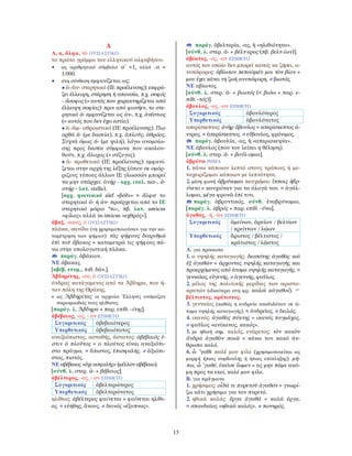 15
A
A, α, ἄλφα, τὸ ΟΥΣΙΑΣΤΙΚΟ
το πρώτο γράμμα του ελληνικού αλφαβήτου.
• ως αριθμητικό σύμβολο α´ =1, αλλά ͵α =
1.000.
• στη σύνθεση εμφανίζεται ως:
• ἀ-/ἀν- στερητικό (ΙΕ προέλευσης): εκφρά-
ζει έλλειψη, στέρηση ή απουσία, π.χ. σοφός
- ἄσοφος (= αυτός που χαρακτηρίζεται από
έλλειψη σοφίας)· πριν από φωνήεν, το στε-
ρητικό ἀ- εμφανίζεται ως ἀν-, π.χ. ἀνέστιος
(= αυτός που δεν έχει εστία).
• ἁ-/ἁμ- αθροιστικό (ΙΕ προέλευσης). Πιο
ορθά ἁ- (με δασεία), π.χ. ἁπλοῦς, ἁθρόος.
Συχνά όμως ἀ- (με ψιλή), λόγω ανομοίω-
σης προς δασέα σύμφωνα που ακολου-
θούν, π.χ. ἄλοχος (= σύζυγος).
• ἀ- προθετικό (ΙΕ προέλευσης): εμφανί-
ζεται στην αρχή της λέξης (όπου σε ομόρ-
ριζους τύπους άλλων ΙΕ γλωσσών μπορεί
να μην υπάρχει: ἀνήρ - αρχ. ιταλ. ner-, ἀ-
στήρ - λατ. stella).
[αρχ. φοινικικό alef «βόδι» > ἄλφα· το
στερητικό ἀ- ή ἀν- προέρχεται από το ΙΕ
στερητικό μόριο *nο-, πβ. λατ. amicus
«φίλος» αλλά in-imicus «εχθρός»].
ἄβαξ, -ακος, ὁ ΟΥΣΙΑΣΤΙΚΟ
πλάκα, σανίδα (τη χρησιμοποιούσαν για την κα-
ταμέτρηση των ψήφων): τὰς ψήφους διαριθμῶ
ἐπὶ τοῦ ἄβακος = καταμετρώ τις ψήφους πά-
νω στην υπολογιστική πλάκα.
παράγ. ἀβάκιον.
ΝΕ άβακας.
[αβέβ. ετυμ., πιθ. δάν.].
Ἀβδηρίτης, -ου, ὁ ΟΥΣΙΑΣΤΙΚΟ
άνδρας κατάγομενος από τα Άβδηρα, που ή-
ταν πόλη της Θράκης.
• ως Ἀβδηρίτας οι αρχαίοι Έλληνες ονόμαζαν
παροιμιωδώς τους ηλίθιους.
[παράγ. λ. Ἄβδηρα + παρ. επίθ. -ίτης].
ἀβέβαιος, -ος, - ον ΕΠΙΘΕΤΟ
Συγκριτικός ἀβεβαιότερος
Υπερθετικός ἀβεβαιότατος
αναξιόπιστος, ασταθής, άστατος: ἀβέβαιός ἐ-
στιν ὁ πλοῦτος = ο πλούτος είναι αναξιόπι-
στο πράγμα. = ἄπιστος, ἐπισφαλής. ≠ ἀξιόπι-
στος, πιστός.
ΝΕ αβέβαιος «όχι ασφαλής» (μέλλον αβέβαιο).
[σύνθ. λ. στερ. ἀ- + βέβαιος].
ἀβέλτερος, -ος, - ον ΕΠΙΘΕΤΟ
Συγκριτικός ἀβελτερώτερος
Υπερθετικός ἀβελτερώτατος
ηλίθιος: ἀβέλτερος φαίνεται = φαίνεται ηλίθι-
ος. = εὐήθης, ἄνους. ≠ δεινός «έξυπνος».
παράγ. ἀβελτερία, -ας, ἡ «ηλιθιότητα».
[σύνθ. λ. στερ. ἀ- + βέλτ-ερος (πβ. βελτ-ίων)].
ἀβίωτος, -ος, -ον ΕΠΙΘΕΤΟ
αυτός τον οποίο δεν μπορεί κανείς να ζήσει, α-
νυπόφορος: ἀβίωτον πεποίηκέν μοι τὸν βίον =
μου έχει κάνει τη ζωή ανυπόφορη. ≠ βιωτός.
ΝΕ αβίωτος.
[σύνθ. λ. στερ. ἀ- + βιωτός (< βιόω + παρ. ε-
πίθ. -τός)].
ἄβουλος, -ος, -ον ΕΠΙΘΕΤΟ
Συγκριτικός ἀβουλότερος
Υπερθετικός ἀβουλότατος
απερίσκεπτος: ἀνὴρ ἄβουλος = απερίσκεπτος ά-
ντρας. = ἀπερίσκεπτος. ≠ εὔβουλος, φρόνιμος.
παράγ. ἀβουλία, -ας, ἡ «απερισκεψία».
ΝΕ άβουλος (που του λείπει η θέληση).
[σύνθ. λ. στερ. ἀ- + βούλ-ομαι].
ἁβρύνω ΡΗΜΑ
1. κάνω κάποιον λεπτό στους τρόπους ή με-
ταχειρίζομαι κάποιον με λεπτότητα.
2. μέση φωνή ἁβρύνομαι καυχιέμαι: ἵπποις ἡϐρ-
ύνετο = καυχιόταν για τα άλογά του. = ἀγάλ-
λομαι, μέγα φρονῶ ἐπί τινι.
παράγ. ἁβρυντικός, σύνθ. ἐναβρύνομαι.
[παράγ. λ. ἁβρός + παρ. επίθ. -ύνω].
ἀγαθός, -ή, -ὸν ΕΠΙΘΕΤΟ
Συγκριτικός ἀμείνων, ἀρείων / βελτίων
/ κρείττων / λῴων
Υπερθετικός ἄριστος / βέλτιστος /
κράτιστος / λῷστος
Α. για πρόσωπα
1. ο υψηλής καταγωγής: δεσπότης ἀγαθὸς καὶ
ἐξ ἀγαθῶν = άρχοντας υψηλής καταγωγής και
προερχόμενος από άτομα υψηλής καταγωγής. =
γενναῖος, εὐγενής. ≠ ἀγεννής, φαῦλος.
2. μέλος της πολιτικής μερίδας των αριστο-
κρατών (ιδιαίτερα στη φρ. καλοὶ κἀγαθοί).
βέλτιστος, κράτιστος.
3. γενναίος (καθώς η ανδρεία αποδιδόταν σε ά-
τομα υψηλής καταγωγής). = ἀνδρεῖος. ≠ δειλός.
4. ικανός: ἀγαθὸς πύκτης = ικανός πυγμάχος.
≠ φαῦλος «ανίκανος, κακός».
5. με ηθική σημ. καλός, ενάρετος: τὸν κακὸν
ἄνδρα ἀγαθὸν ποιῶ = κάνω τον κακό άν-
θρωπο καλό.
6. ὦ ᾿γαθὲ καλέ μου φίλε (χρησιμοποιείται ως
μορφή ήπιας συμϐουλής ή ήπιας επίπληξης): μή-
πω, ὦ ᾿γαθέ, ἐκεῖσε ἴωμεν = ας μην πάμε ακό-
μη προς τα εκεί, καλέ μου φίλε.
Β. για πράγματα
1. χρήσιμος: οἶδά τι πυρετοῦ ἀγαθόν = γνωρί-
ζω κάτι χρήσιμο για τον πυρετό.
2. ηθικά καλός: ἔργα ἀγαθά = καλά έργα.
= σπουδαῖος «ηθικά καλός». ≠ πονηρός.
 