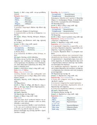 135
[παράγ. λ. θεά + παρ. επίθ. -ινα με μετάθεση
τόνου].
θεάομαι -ῶμαι ΡΗΜΑ
Παρατ. ἐθεώμην
Μέλλ. θεάσομαι
Αόρ. ἐθεασάμην
Παρακ. τεθέαμαι
αποθετικό ρήμα
1. κοιτάζω, παρατηρώ: ἐθεᾶτο τὴν θέσιν τῆς
πόλεως.
• επιθεωρώ: θεῶμαι τὸ στράτευμα.
2. παρακολουθώ ως θεατής: οἱ θεώμενοι = οι
θεατές.
παράγ. θέαμα, θεατής, θέατρον, θεάμων,
θεατός.
ΝΕ θεώμαι «με βλέπουν» παθ. σημ. σχετική
με τη σημ. 1.
[παράγ. λ. θέα + παρ. επίθ. -ομαι].
θεῖος, -α, -ον ΕΠΙΘΕΤΟ
Συγκριτικός θειότερος
Υπερθετικός θειότατος
1. θεϊκός, θείος.
2. ως ουσιαστικό τὸ θεῖον η θεία δύναμη, το
θείο.
παράγ. θειότης, σύνθ. ἐκθειάζω.
ΝΕ θείος, και με τις δύο σημ. (στη ΝΕ η λέξη
σημαίνει και «αδελφός του πατέρα»· η σημ.
αυτή προέκυψε στο βασίλειο των Πτολεμαί-
ων, όπου θεὸς ήταν ο βασιλιάς και θεῖος «θε-
ϊκός» ο αδελφός του).
[παράγ. λ. θε-ός (άγν. ετυμ.) + παρ. επίθ. -ιος].
θέλω ΡΗΜΑ ἐθέλω.
θέμις, -ιδος, ἡ ΟΥΣΙΑΣΤΙΚΟ
κανόνας δικαίου που έχει καθιερωθεί από
την παράδοση και τo έθιμο: θέμις ἐστί = είναι
δίκαιο, σωστό.
παράγ. θεμιτός, σύνθ. ἀθέμιτος, Θεμιστο-
κλῆς.
ΝΕ Θέμις (λόγ.).
[σύνθ. λ. *θεμ- (< τίθημι, πβ. θέμ-α) + παρ. ε-
πίθ. -ις, πβ. αρχ. περσ. dā-mi «δημιουργία»].
θεμιτός, -ή, -ὸν ΕΠΙΘΕΤΟ
νόμιμος, δίκαιος.
παράγ. θεμιτῶς.
ΝΕ θεμιτός (με την ίδια σημ.).
[παράγ. λ. θέμις + παρ. επίθ. -τός].
-θεν ΜΟΡΙΟ
αχώριστο μόριο. Ως β΄ συνθετικό δηλώνει την κί-
νηση από έναν τόπο: οἴκοθεν = από το σπίτι.
ἄλλοθεν = από αλλού.
• με όνομα προσώπου θεόθεν = από τούς θεούς.
≠ -δε, που ως β΄ συνθετικό δηλώνει κίνηση προς
έναν τόπο, λ.χ. οἴκα-δε «προς το σπίτι».
[παλιά κατάληξη της γενικής: ἐμέ-θεν = ἐμοῡ,
∆ιό-θεν = ∆ιός].
θεοειδής, -ής, -ὲς ΕΠΙΘΕΤΟ
Συγκριτικός θεοειδέστερος
Υπερθετικός θεοειδέστατος
θεόμορφος, δηλαδή πολύ ωραίος: ὁ θεοειδὴς
Πάρις = ο πανέμορφος Πάρης. ἡ ψυχὴ θεοει-
δές τί ἐστι = η ψυχή είναι κάτι θεόμορφο.
ΝΕ θεοειδής (λόγ.).
[σύνθ. λ. θεός + εἶδος + παρ. επίθ. -ής].
θεοφιλής, -ής, -ὲς ΕΠΙΘΕΤΟ
Συγκριτικός θεοφιλέστερος
Υπερθετικός θεοφιλέστατος
αυτός που είναι αγαπητός στους θεούς.
ΝΕ θεοφιλής.
[σύνθ. λ. θεός + *φιλ- (< φιλέω) + παρ. επίθ. -ής].
θεράπαινα, -αίνης, ἡ ΟΥΣΙΑΣΤΙΚΟ
υπηρέτρια. = θεραπαινίς.
[παράγ. λ. θεράπων + παρ. επίθ. -αινα].
θεραπεία, -ας, ἡ ΟΥΣΙΑΣΤΙΚΟ
1. η προσφορά υπηρεσίας, η φροντίδα, η πε-
ριποίηση: θεραπεία σώματος = φροντίδα του
σώματος. = φροντίς, ἐπιμέλεια.
2. λατρεία: θεραπεία θεῶν = η λατρεία των
θεών.
3. περιποίηση κάποιου που αποσκοπεί στην
εξασφάλιση της εύνοιάς του: θεραπεία τῶν ἀ-
εὶ προεστώτων = περιποίηση προς τους εκά-
στοτε άρχοντες. ἐν πολλῇ θεραπείᾳ ἔχω τινά
= περιποιούμαι κάποιον πολύ (με την ελπίδα
να αποκτήσω ένα όφελος).
4. η περίθαλψη αρρώστου, θεραπεία: αἱ ὑπὸ
τῶν ἰατρῶν θεραπεῖαι διὰ καύσεων γιγνόμεναι
= οι θεραπείες που γίνονται από τους γιατρούς
με καυτηριασμό.
ΝΕ θεραπεία (με τη σημ. 4).
[παράγ. λ. θεραπε-ύω + παρ. επίθ. -ία].
θεραπευτής, -οῦ, ὁ ΟΥΣΙΑΣΤΙΚΟ
1. αυτός που υπηρετεί τους θεούς: θεραπευ-
τὴς θεοῦ = ιερέας.
2. αυτός που υπηρετεί ένα υψηλό πρόσωπο.
3. αυτός που φροντίζει, περιποιείται κάτι: ὁ
θεραπευτὴς τοῦ σώματος.
4. αυτός που περιθάλπει ασθενείς, ο γιατρός.
παράγ. θεραπευτικός.
ΝΕ θεραπευτής (με τη σημ. 4).
[παράγ. λ. θεραπεύ-ω + παρ. επίθ. -τής].
θεραπεύω ΡΗΜΑ
Παρατ. ἐθεράπευον
Μέλλ. θεραπεύσω
Μέσ. μέλλ.
με παθ. σημ.
θεραπεύσομαι
Παθ. μέλλ. θεραπευθήσομαι
Μέσ. αόρ. ἐθεραπευσάμην
Παθ. αόρ. ἐθεραπεύθην
 