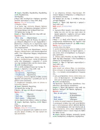 139
παράγ. θορυβέω, θορυβωδῶς, θορυβώδης,
σύνθ. θορυβοποιός.
ΝΕ θόρυβος.
[*θορυ- (πβ. τον-θορύ-ζω < θρέομαι «φωνάζω
δυνατά, κραυγάζω») + παρ. επίθ. -βος].
θράσος, -ους, τὸ ΟΥΣΙΑΣΤΙΚΟ
1. θάρρος, τόλμη.
2. με αρνητ. σημ. αλόγιστο θάρρος, θράσος,
θρασύτητα: τοῦ θράσους ἐπέσχομεν τοῦτον =
τον σταματήσαμε από τη θρασύτητά του.
ΝΕ θράσος (με τη σημ. 2).
[παράγ. λ. *θρασ- (πβ. θρασ-ύς) + παρ. επίθ. -ος].
θρασύνω ΡΗΜΑ
Μέσ. αόρ. ἐθρασυνάμην
1. δίνω θάρρος: ὁρῶν δὲ Νικίας τὸ στράτευ-
μα ἀθυμοῦν ἐθάρσυνέ τε καὶ παρεμυθεῖτο =
βλέποντας ο Νικίας ότι οι στρατιώτες είχαν
χάσει το ηθικό τους τους έδινε θάρρος και
τους παρηγορούσε.
2. παθ. και μέση φωνή θρασύνομαι παίρνω
θάρρος, ενθαρρύνομαι: οὐκ ἀλόγως θρασυνό-
μεθα = δεν παίρνουμε θάρρος απερίσκεπτα.
≠ φοβέομαι.
3. παθ. φωνή θρασύνομαι δείχνω αλόγιστο
θάρρος, αποθρασύνομαι: τούτῳ δὲ θρασυνο-
μένῳ οὐχ ὑπεχώρησα = μπροστά σ’ αυτόν
που είχε αποθρασυνθεί, εγώ δεν έκανα πίσω.
σύνθ. ἀποθρασύνομαι.
ΝΕ το σύνθ. αποθρασύνομαι (με τη σημ. 3).
[παράγ. λ. θρασύ-ς + παρ. επίθ. -νω].
θρασύς, -εῖα, -ὺ ΕΠΙΘΕΤΟ
Συγκριτικός θρασύτερος
Υπερθετικός θρασύτατος
1. τολμηρός, γενναίος: θρασὺς τὸ ἦθος. ἡ ἐλπὶς
θρασεῖα τοῦ μέλλοντος = η ελπίδα μου για το
μέλλον είναι ακλόνητη.
2. υπερβολικά τολμηρός, ώστε να γίνεται α-
λαζονικός, θρασύς.
παράγ. θρασέως, θρασύτης.
ΝΕ θρασύς (με τη σημ. 2).
[*θρασυ-, πβ. αρχ. ινδ. dhrosú «τολμηρός» + -ς].
θραύω ΡΗΜΑ
Αόρ. ἔθραυσα
Παθ. αόρ. ἐθραύσθην
Παθ. παρακ. τέθραυσμαι
σπάζω: θραύω τοὺς λίθους = σπάω τις πέτρες.
παράγ. θραῦσμα, θραῦσις, σύνθ. ἄθραυ-
στος.
[*θραFσ-, πβ. θρύ-π-τω].
θρέμμα, -ατος, τὸ ΟΥΣΙΑΣΤΙΚΟ
1. κυρίως για ημερωμένα ζώα, πρόβατα και κατσί-
κες ζώο, ήμερο συνήθως, που έχει τραφεί και
έχει μεγαλώσει.
2. για ανθρώπους πλάσμα, δημιούργημα: δύ-
σκολον θρέμμα ὁ ἄνθρωπος = ο άνθρωπος εί-
ναι δύσκολο πλάσμα.
ΝΕ θρέμμα (με τη σημ. 2, συνήθως στη φρ.
γέννημα θρέμμα).
[παράγ. λ. *θρεπ- (πβ. θρεπ-τός < τρέφω) +
παρ. επίθ. -μα].
θρίξ, τριχός, ἡ ΟΥΣΙΑΣΤΙΚΟ
τρίχα.
• παροιμίες ἄξιον τριχός = που αξίζει όσο μια
τρίχα (για κάτι που δεν έχει καμιά αξία). ἐκ
τριχός κρέμαται = κρέμεται από μια τρίχα
(δηλαδή βρίσκεται σε μεγάλο κίνδυνο).
ΝΕ τρίχα.
[*θριχ- + -ς > θρίξ, αλλά *θριχός > τριχὸς με
ανομοιωτική αποδάσυνση του πρώτου από
τα δύο διαδοχικά δασέα (θ – χ), αβέβ. ετυμ.].
θροῦς, -οῦ, ὁ ΟΥΣΙΑΣΤΙΚΟ
ο κοινός τύπος είναι θρόος
1. φωνές διαμαρτυρίας μέσα σε πλήθος ή συνέ-
λευση: οἱ δὲ αἰσθόμενοι τὸν θροῦν ἠξίουν… =
και αυτοί, όταν αντιλήφθηκαν τις διαμαρτυ-
ρίες, ζητούσαν…
2. είδηση, φήμη, θόρυβος: ὡς γὰρ ὁ θροῦς δι-
ῆλθε τῆς ἐμῆς συμφορᾶς = όταν διαδόθηκε η
είδηση για τη συμφορά μου...
[παράγ. λ. *θρο- (< θρέ-ομαι «κραυγάζω») +
παρ. επίθ. -ος].
θρυλέω -ῶ ΡΗΜΑ
μιλώ συχνά για κάποιο θέμα, το επαναλαμ-
βάνω συνεχώς: οἱ ποιηταὶ ἡμῖν ἀεὶ θρυλοῦσιν
ὅτι… = οι ποιητές επαναλαμβάνουν διαρκώς
ότι…
• παθ. φωνή θρυλεῖται γίνεται πολύς λόγος για
κάτι: τὸ θρυλούμενον / τὸ τεθρυλημένον =
κάτι για το οποίο μιλούν όλοι.
σύνθ. πολυθρύλητος.
ΝΕ θρυλείται / θρυλούνται «διαδίδεται / δια-
δίδονται», θρυλούμενα «διαδόσεις».
[παράγ. λ. *θρυλ- (πβ. θρῦλος) + παρ. επίθ. -έω.
θρῦλος < *θ(ε)ρεF-, ΙΕ *dhrew-, θρέομαι].
θρύπτω ΡΗΜΑ
Μέσ. & παθ. μέλλ. θρύψομαι
& θρυφθήσομαι
Παθ. αόρ. ἐθρύφθην
Παθ. παρακ. τέθρυμμαι
1. σπάζω σε μικρά κομμάτια, θρυμματίζω.
2. μεταφορικά συνήθως στην παθ. φωνή θρύπτο-
μαι α. καταστρέφομαι ηθικά: ἡδοναῖς θρύπτο-
μαι = καταστρέφομαι από την άσωτη ζωή. β.
κάνω καμώματα, κάνω νάζια: ἐθρύπτετο ὡς
οὐκ ἐπιθυμῶν λέγειν = έκανε νάζια ότι δήθεν
δεν ήθελε να πει.
παράγ. θρύψις, θρύμμα, τρυφερός, τρυφή,
σύνθ. ἀποθρύπτω, συνθρύπτω, περιθρύπτω.
 