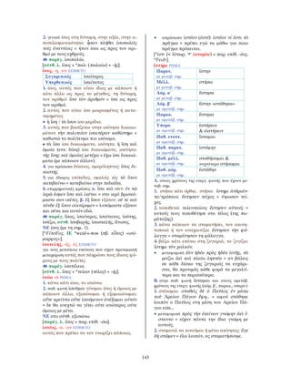 145
2. γενικά ίσος στη δύναμη, στην αξία, στην α-
ποτελεσματικότητα: ἦσαν πλήθει ἰσοπαλεῖς
τοῖς ἐναντίοις = ήταν ίσοι ως προς τον αρι-
θμό με τους εχθρούς.
παράγ. ἰσοπαλία.
[σύνθ. λ. ἴσος + *παλ- (παλαίω) + -ής].
ἴσος, -η, -ον ΕΠΙΘΕΤΟ
Συγκριτικός ἰσαίτερος
Υπερθετικός ἰσαίτατος
1. ίσος, αυτός που είναι ίδιος με κάποιον ή
κάτι άλλο ως προς το μέγεθος, τη δύναμη,
τον αριθμό: ἴσα τὸν ἀριθμόν = ίσα ως προς
τον αριθμό.
2. αυτός που είναι ίσα μοιρασμένος ή κατα-
νεμημένος
• ἡ ἴση / τὸ ἴσον ίσο μερίδιο.
3. αυτός που βασίζεται στην ισότητα δικαιω-
μάτων τὴν πολιτείαν ἰσαιτέραν καθίστημι =
καθιστώ το πολίτευμα πιο ισόνομο.
• τὰ ἴσα ίσα δικαιώματα, ισότητα. ἡ ἴση καὶ
ὁμοία (ενν. δίκη) ίσα δικαιώματα, ισότητα:
τῆς ἴσης καὶ ὁμοίας μετέχω = έχω ίσα δικαιώ-
ματα (με κάποιον άλλον).
4. για πρόσωπα δίκαιος, αμερόληπτος: ἴσος δι-
καστής.
5. για έδαφος επίπεδος, ομαλός: εἰς τὸ ἴσον
κατεβαίνω = κατεβαίνω στην πεδιάδα.
6. επιρρηματικές φράσεις α. ἴσα καὶ σαν: ἐν τῷ
ἱερῷ ἐσμεν ἴσα καὶ ἱκέται = στο ιερό βρισκό-
μαστε σαν ικέτες. β. ἐξ ἴσου εξίσου: σέ τε καὶ
τόνδε ἐξ ἴσου οἰκτίρομεν = λυπόμαστε εξίσου
και σένα και αυτόν εδώ.
παράγ. ἴσως, ἰσαίτερος, ἰσαίτατος, ἰσότης,
ἰσάζω, σύνθ. ἰσοβαρής, ἰσοσκελής, ἄνισος.
ΝΕ ίσος (με τη σημ. 1).
[*FίτσFoς, ΙΕ *weid-s-wos (πβ. εἶδος) «ισό-
μορφος»].
ἰσοτελής, -ής, -ὲς ΕΠΙΘΕΤΟ
για τους μετοίκους εκείνους που είχαν προνομιακή
μεταχείριση αυτός που πληρώνει τους ίδιους φό-
ρους με τους πολίτες.
παράγ. ἰσοτέλεια.
[σύνθ. λ. ἴσος + *τελεσ- (τέλος) + -ής].
ἰσόω -ῶ ΡΗΜΑ
1. κάνω κάτι ίσιο, το ισιώνω.
2. παθ. φωνή ἰσοῦμαι γίνομαι ίσος ή όμοιος με
κάποιον άλλο, εξισώνομαι ή εξομοιώνομαι:
οὔτε κρείττω οὔτε ἰσούμενον ἀνέξομαι αὐτόν
= δε θα ανεχτώ να γίνει ούτε ανώτερος ούτε
όμοιος με μένα.
ΝΕ στο σύνθ. εξισώνω.
[παράγ. λ. ἴσος + παρ. επίθ. -όω].
ἰστέος, -α, -ον ΕΠΙΘΕΤΟ
αυτός που πρέπει να τον γνωρίζει κάποιος.
• απρόσωπο ἰστέον (ἐστί): ἰστέον τί ἐστι τὸ
πρᾶγμα = πρέπει εγώ να μάθω για ποιο
πράγμα πρόκειται.
[*ἰστ- (< ἵστωρ, ἱστορέω) + παρ. επίθ. -έος,
*Fειδ-].
ἵστημι ΡΗΜΑ
Παρατ.
με μεταβ. σημ.
ἵστην
Μέλλ.
με μεταβ. σημ.
στήσω
Αόρ. α΄
με μεταβ. σημ.
ἔστησα
Αόρ. β΄
με αμετάβ. σημ.
ἔστην «στάθηκα»
Παρακ.
με αμετάβ. σημ.
ἕστηκα
Υπερσ.
με αμετάβ. σημ.
ἑστήκειν
& εἱστήκειν
Παθ. ενεστ.
με αμετάβ. σημ.
ἵσταμαι
Παθ. παρατ.
με αμετάβ. σημ.
ἱστάμην
Παθ. μέλλ.
με αμετάβ. σημ.
σταθήσομαι &
συχνότερα στήσομαι
Παθ. αόρ.
με αμετάβ. σημ.
ἐστάθην
Α. στους χρόνους της ενεργ. φωνής που έχουν με-
ταβ. σημ.
1. στήνω κάτι όρθιο, στήνω: ἵστημι ἀνδριάν-
τα/τρόπαια. ἔστησαν τεῖχος = ύψωσαν τεί-
χος.
2. τοποθετώ: τελευταίους ἔστησεν αὐτούς =
αυτούς τους τοποθέτησε στο τέλος (της πα-
ράταξης).
3. κάνω κάποιον να σταματήσει, τον ακινη-
τοποιώ ή τον αναχαιτίζω: ἔστησαν τὴν φά-
λαγγα = σταμάτησαν τη φάλαγγα.
4. βάζω κάτι επάνω στη ζυγαριά, το ζυγίζω:
ἵστημι τὸν χαλκόν.
• μεταφορικά ἐὰν ἡδέα πρὸς ἡδέα ἱστῇς, τὰ
μείζω ἀεὶ καὶ πλείω ληπτέα = αν βάλεις
σε κάθε δίσκο της ζυγαριάς τα ευχάρι-
στα, θα προτιμάς κάθε φορά τα μεγαλύ-
τερα και τα περισσότερα.
Β. στην παθ. φωνή ἵσταμαι και στους αμετάβ.
χρόνους της ενεργ. φωνής (αόρ. β΄, παρακ., υπερσ.)
1. στέκομαι: σταθεὶς δὲ ὁ Παῦλος ἐν μέσῳ
τοῦ Ἀρείου Πάγου ἔφη… = αφού στάθηκε
λοιπόν ο Παύλος στη μέση του Αρείου Πά-
γου είπε…
• μεταφορικά πρὸς τὴν ἐκείνων γνώμην ἀεὶ ἵ-
σταντο = είχαν πάντα την ίδια γνώμη με
αυτούς.
2. σταματώ να κινούμαι ή μένω ακίνητος: ἄγε
δὴ στῶμεν = έλα λοιπόν, ας σταματήσουμε.
 