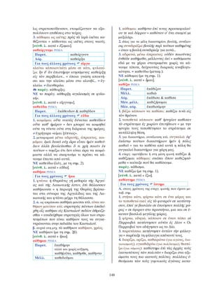 148
λις στρατοπεύδευσαν, ετοιμάζονταν να εξα-
πολύσουν επιθέσεις στο τείχος.
3. κάθομαι ως ικέτης: πρὸς τὰ ἱερὰ ἱκέται κα-
θέζονται = κάθονται ως ικέτες στους ναούς.
[σύνθ. λ. κατά + ἕζομαι].
καθείργνυμι ΡΗΜΑ
Παρατ. καθείργνυν
Αόρ. καθεῖρξα
Για τους άλλους χρόνους εἵργω
κλείνω κάποιον/κάτι μέσα σε κάτι, φυλακί-
ζω: ἣν δ’ ἂν ἐπιστήμην κτησάμενος καθείρξῃ
εἰς τὸν περίβολον... = όποια γνώση αποκτή-
σει και την κλείσει μέσα στο κλουβί... = ἐγ-
κλείω. ≠ ἐλευθερόω.
παράγ. κάθειρξις.
ΝΕ το παράγ. κάθειρξη «εγκλεισμός σε φυλα-
κή».
[σύνθ. λ. κατά + εἵργνυμι].
καθεύδω ΡΗΜΑ
Παρατ. ἐκάθευδον & καθηῦδον
Για τους άλλους χρόνους εὕδω
1. κοιμάμαι: οὔτε νυκτὸς δύναται καθεύδειν
οὔτε καθ’ ἡμέραν = δεν μπορεί να κοιμηθεί
ούτε τη νύκτα ούτε στη διάρκεια της ημέρας.
≠ ἐγρήγορα «είμαι ξύπνιος».
2. μεταφορικά μένω αδρανής, άπρακτος, κοι-
μάμαι: ἐμοὶ δοκεῖ οὐχ ὥρα εἶναι ἡμῖν καθεύ-
δειν ἀλλὰ βουλεύεσθαι ὅ τι χρὴ ποιεῖν ἐκ
τούτων = νομίζω ότι δεν είναι ώρα να κοιμό-
μαστε αλλά να σκεφτούμε τι πρέπει να κά-
νουμε έπειτα από αυτά.
ΝΕ καθεύδω (λόγ., με τη σημ. 2).
[σύνθ. λ. κατά + εὕδω].
καθήκω ΡΗΜΑ
Για τους χρόνους ἥκω
1. φτάνω: ἡ Θυρεᾶτις γῆ μεθορία τῆς Ἀργεί-
ας καὶ τῆς Λακωνικῆς ἐστιν, ἐπὶ θάλασσαν
καθήκουσα = η περιοχή της Θυρέας βρίσκε-
ται στα σύνορα της Αργολίδας και της Λα-
κωνικής και φτάνει μέχρι τη θάλασσα.
2. α. ως απρόσωπο καθήκει μοι/σοι κτλ. είναι κα-
θήκον μου/σου κτλ: στρατηγὸς πάντων ἀπεδεί-
χθη οἷς καθήκει εἰς Καστωλοῦ πεδίον ἁθροίζε-
σθαι = αναδείχθηκε στρατηγός όλων των στρα-
τευμάτων που είναι καθήκον τους να συγκε-
ντρώνονται στην πεδιάδα του Καστωλού.
β. συχνά στη μτχ. τὸ καθῆκον καθήκον, χρέος.
ΝΕ καθήκον (με τη σημ. 2β).
[σύνθ. λ. κατά + ἥκω].
κάθημαι ΡΗΜΑ
Παρατ. ἐκαθήμην
αλλά και χωρίς αύξηση,
καθῆ(σ)το, καθῆσθε, καθῆντο
Μέλλ. καθεδοῦμαι
1. κάθομαι: καθῆστο ἐπί τινος προσκεφαλαί-
ου τε καὶ δίφρου = καθόταν σ’ ένα σκαμνί με
μαξιλάρι.
2. ιδίως για τα μέλη δικαστηρίου, βουλής, συνέλευ-
σης συνεδριάζω: βουλῆς περὶ τούτων καθημένης
= όταν η βουλή συνεδρίαζε για αυτά…
3. αδρανώ, μένω άπρακτος: οὐδὲν ποιοῦντες
ἐνθάδε καθήμεθα, μέλλοντες ἀεί = καθόμαστε
εδώ με τα χέρια σταυρωμένα χωρίς να κά-
νουμε τίποτε, δείχνοντας διαρκώς αναβλητι-
κότητα. = καθεύδω (μεταφ.).
ΝΕ κάθομαι (με τη σημ. 1).
[σύνθ. λ. κατά + ἧμαι].
καθίζω ΡΗΜΑ
Παρατ. ἐκάθιζον
Μέλλ. καθιῶ
Αόρ. ἐκάθισα & καθῖσα
Μέσ. μέλλ. καθιζήσομαι
Μέσ. αόρ. ἐκαθισάμην
1. βάζω κάποιον να καθίσει: καθίζω τινὰ εἰς
τὸν θρόνον.
2. τοποθετώ κάποιον: καθ’ ἡσυχίαν καθῖσαν
τὸ στράτευμα ἐς χωρίον ἐπιτήδειον = με την
ησυχία τους τοποθέτησαν το στράτευμα σε
κατάλληλη θέση.
3. για δικαστήριο, συνέλευση κτλ. συγκαλώ: ἐφ’
ἑκάστῳ τούτων δικαστήριον ἡμῖν ἡ πόλις
καθιεῖ = για το καθένα από αυτά η πόλη θα
συγκαλεί δικαστήριο για χάρη μας.
4. ενεργ. αμετάβατο ή στη μέση φωνή καθίζω &
καθίζομαι κάθομαι: σκόπει ὅπου καθιζησό-
μεθα = κοίταξε πού θα καθίσουμε.
παράγ. κάθισμα.
ΝΕ καθίζω (με τη σημ. 1).
[σύνθ. λ. κατά + ἵζω].
καθίστημι ΡΗΜΑ
Για τους χρόνους ἵστημι
Α. στους χρόνους της ενεργ. φωνής που έχουν με-
ταβ. σημ.
1. στήνω κάτι, φέρνω κάτι σε ένα μέρος και
το τοποθετώ εκεί: εἰς τὸ φανερόν σε κατέστη-
σαν, ἐπεί γε βασιλέα σε ἐποίησαν πολλῆς χώ-
ρας = σε έφεραν στο προσκήνιο, μια και σε έ-
καναν βασιλιά μεγάλης χώρας.
2. φέρνω, οδηγώ, κάποιον σε έναν τόπο: οἱ
Περραιβοὶ κατέστησαν αὐτὸν ἐς ∆ῖον = Οι
Περραιβοί τον οδήγησαν ως το ∆ίο.
3. παρατάσσω: κατέστησεν ἀντίαν τὴν φάλαγ-
γα = παρέταξε τη φάλαγγα απέναντί τους.
4. διορίζω, ορίζω, καθιερώνω (για αγώνες, δια-
γωνισμούς), εγκαθιδρύω (για πολίτευμα), θεσπί-
ζω (για νόμους): καθίστημι ἐπὶ τὰς ἀρχὰς τοὺς
ἱκανωτάτους τῶν πολιτῶν = διορίζω στα αξι-
ώματα τους πιο ικανούς πολίτες. πολλάκις ἐ-
θαύμασα τῶν τοὺς γυμνικοὺς ἀγῶνας κατα-
 